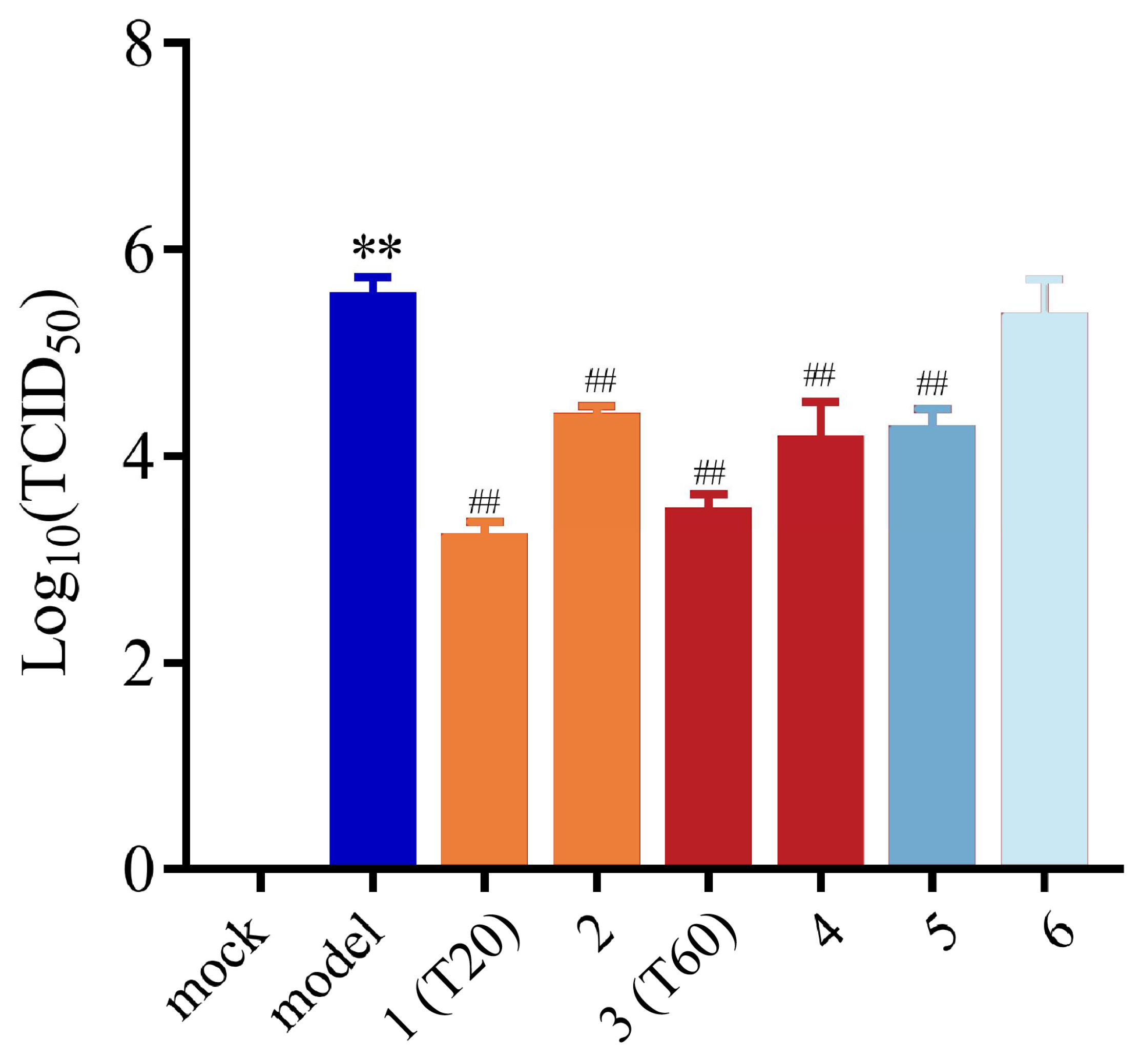 Viruses 17 00900 g010