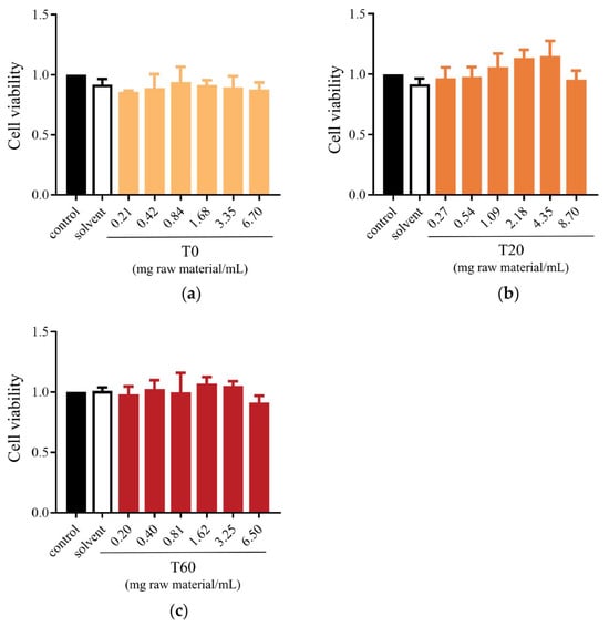 Viruses 17 00900 g0a1