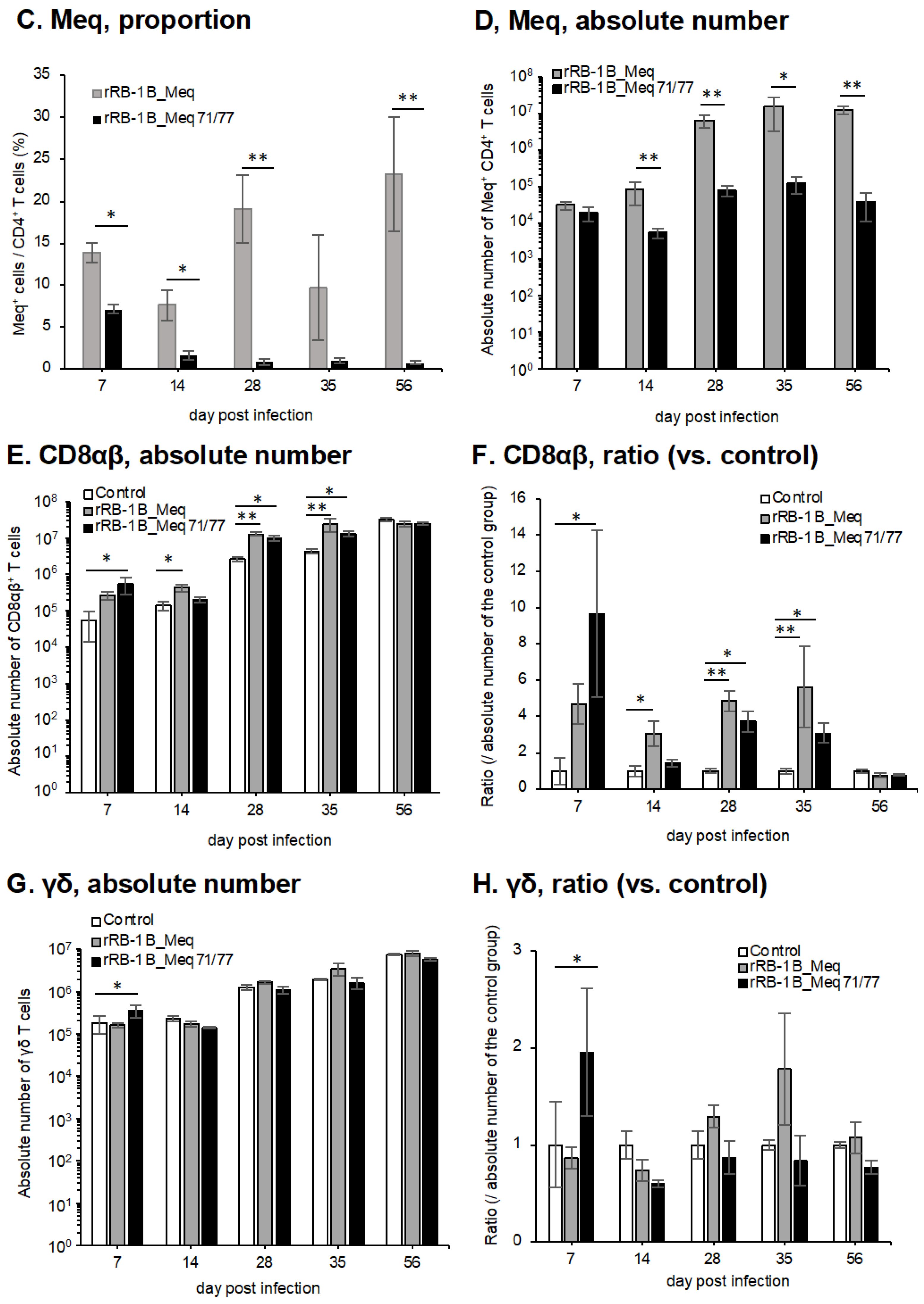 Viruses 17 00907 g007b