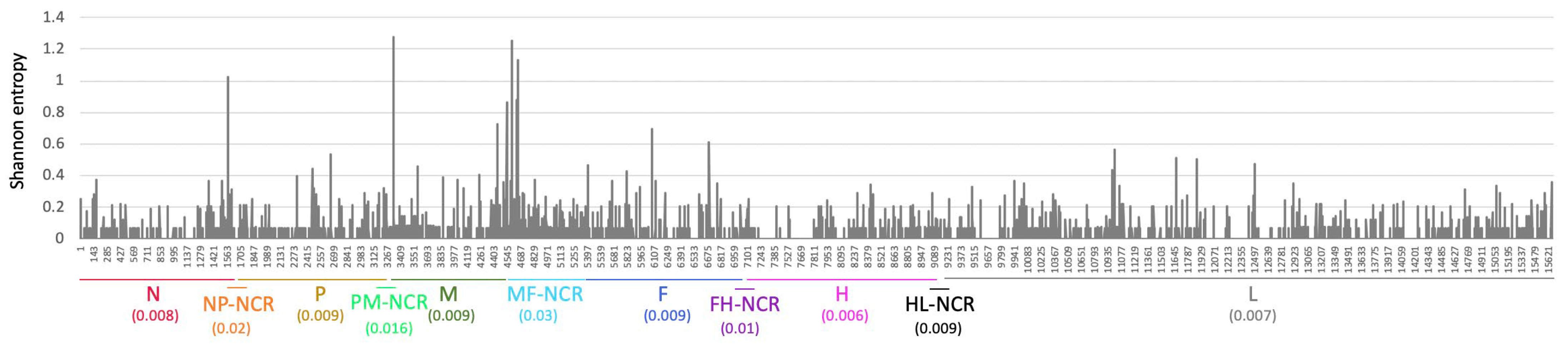 Viruses 17 00913 g003