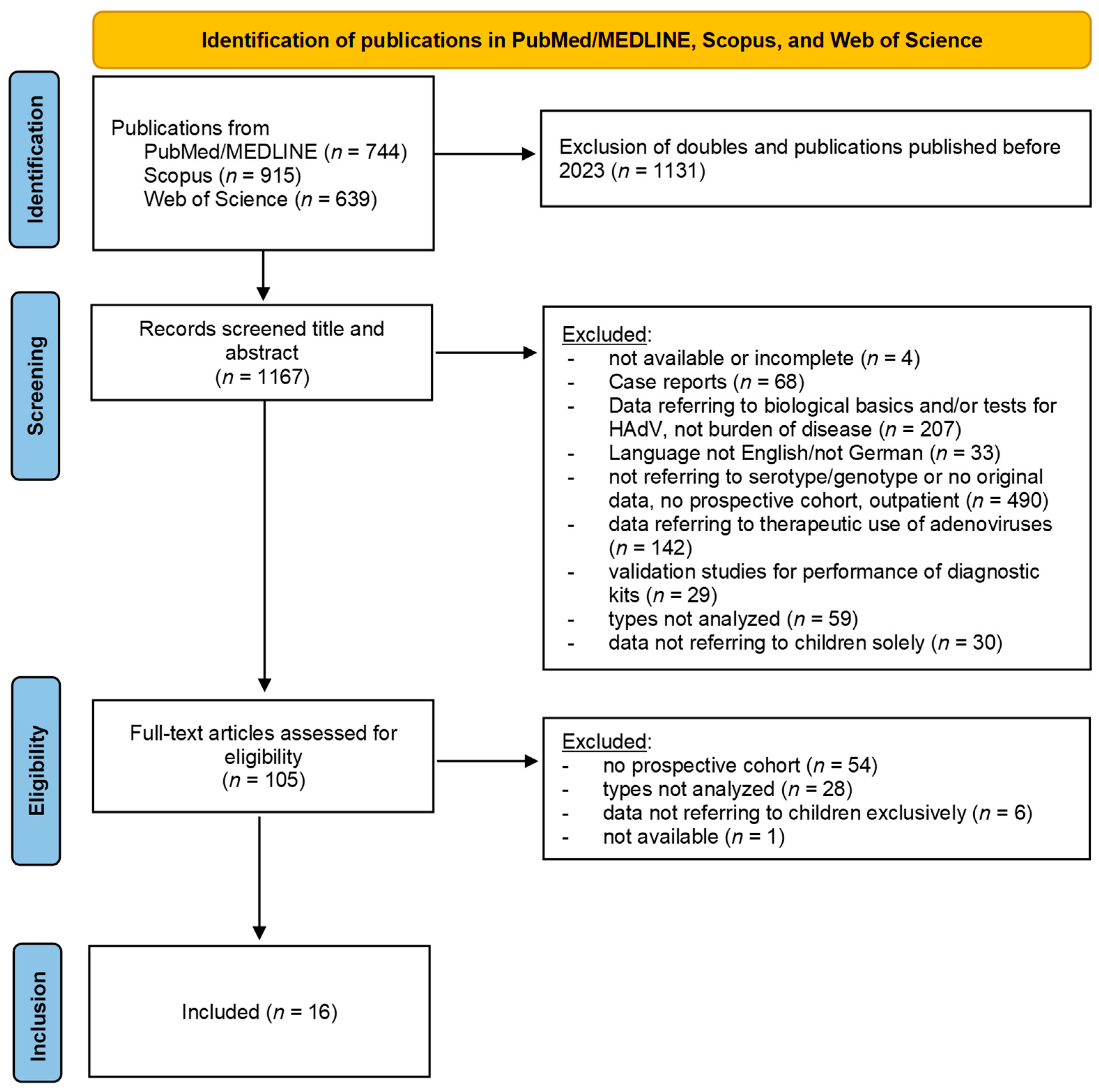 Viruses 17 00914 g002