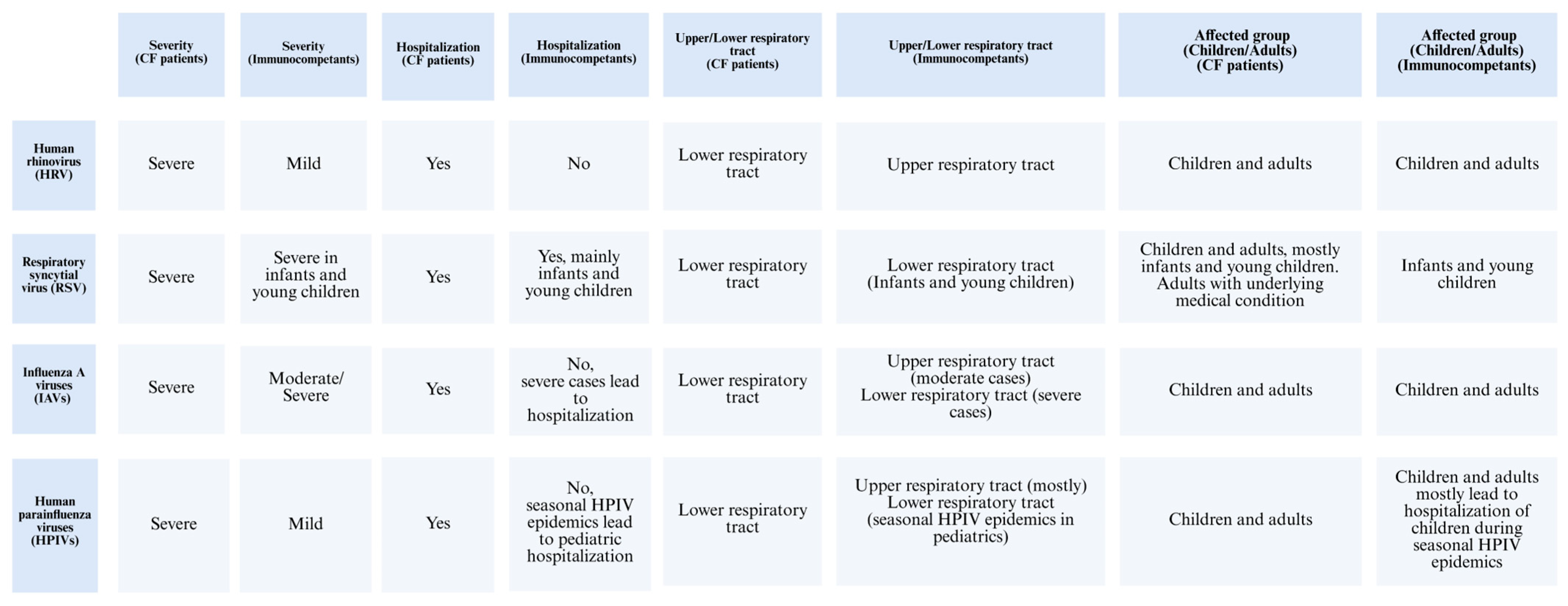 Viruses 17 00919 g003