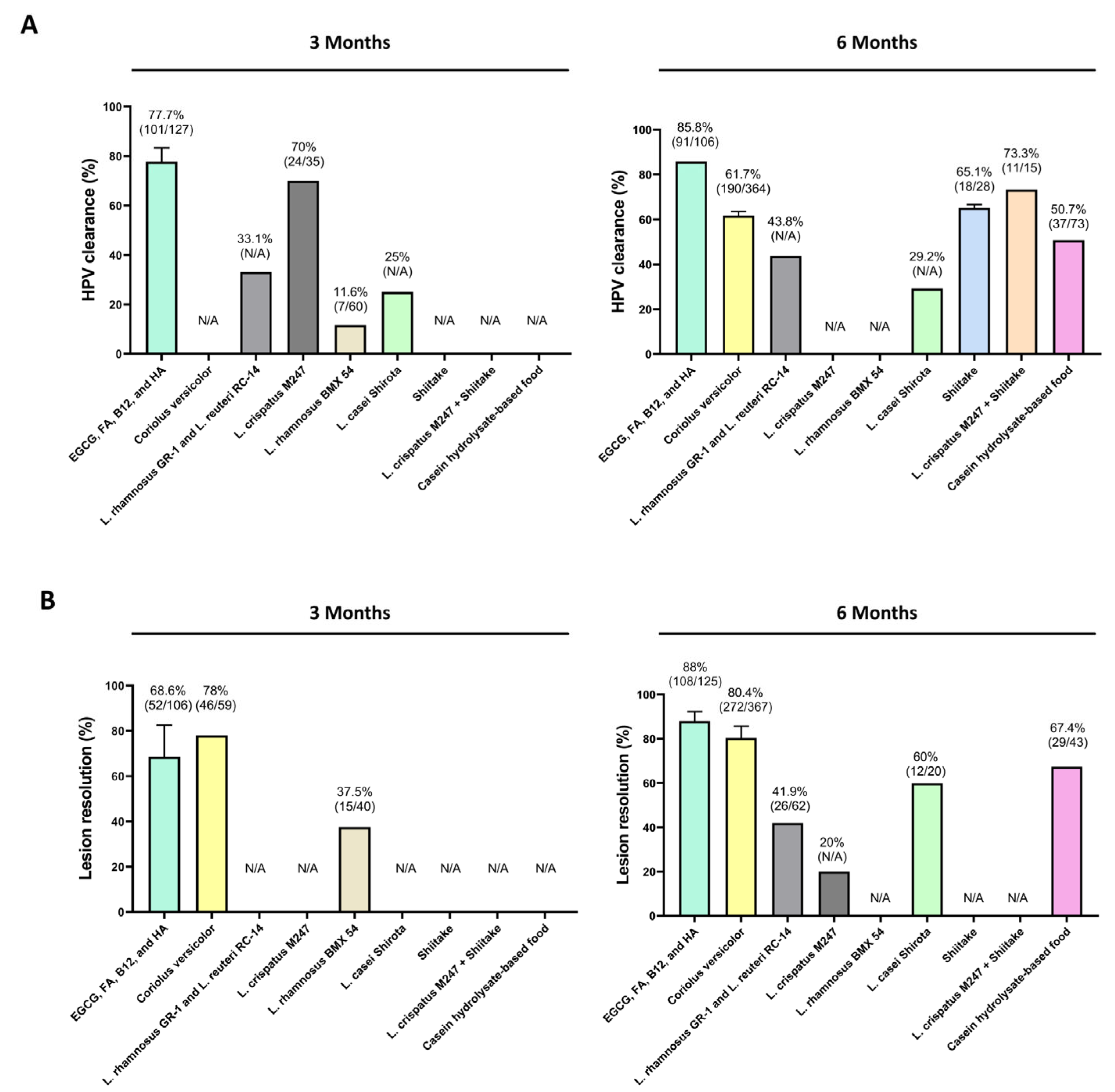 Viruses 17 00942 g003