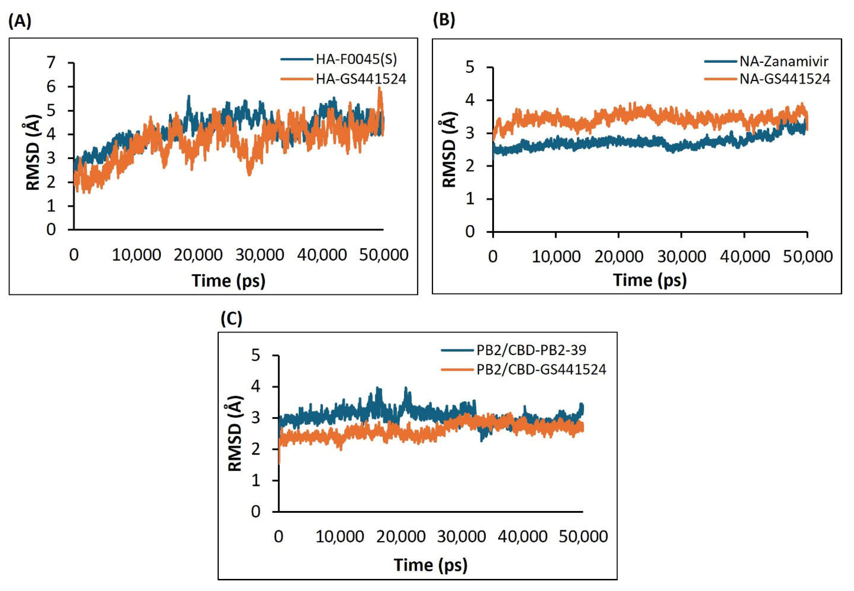 Viruses 17 00972 g007