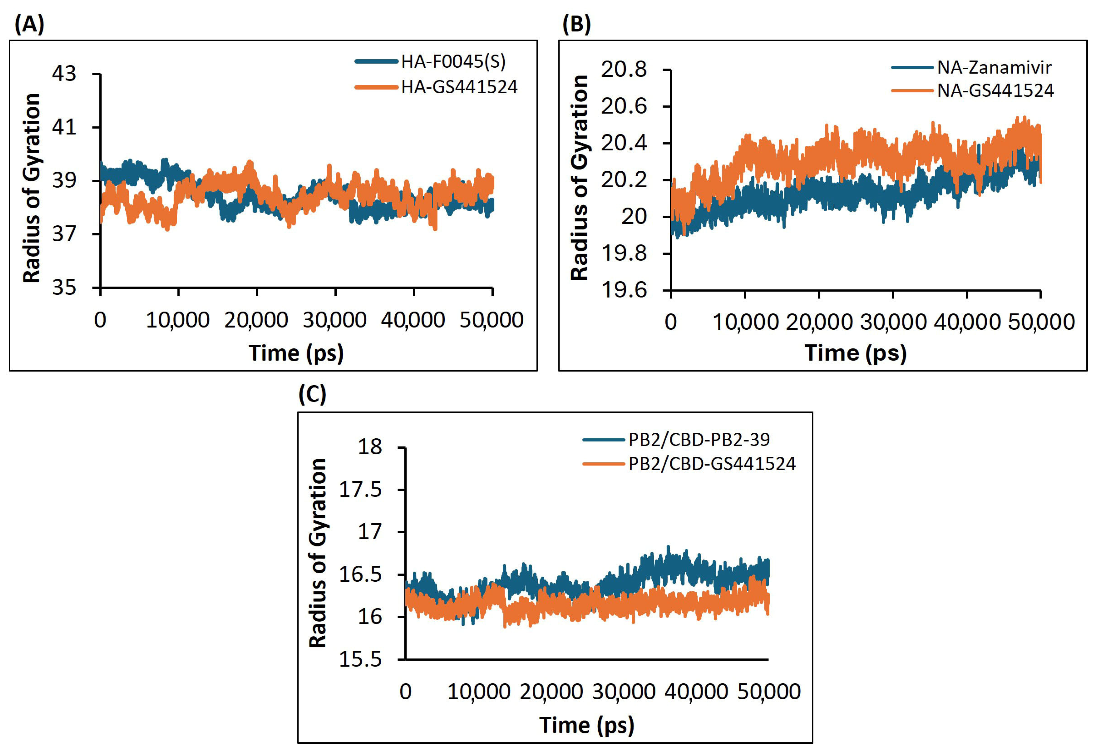 Viruses 17 00972 g009