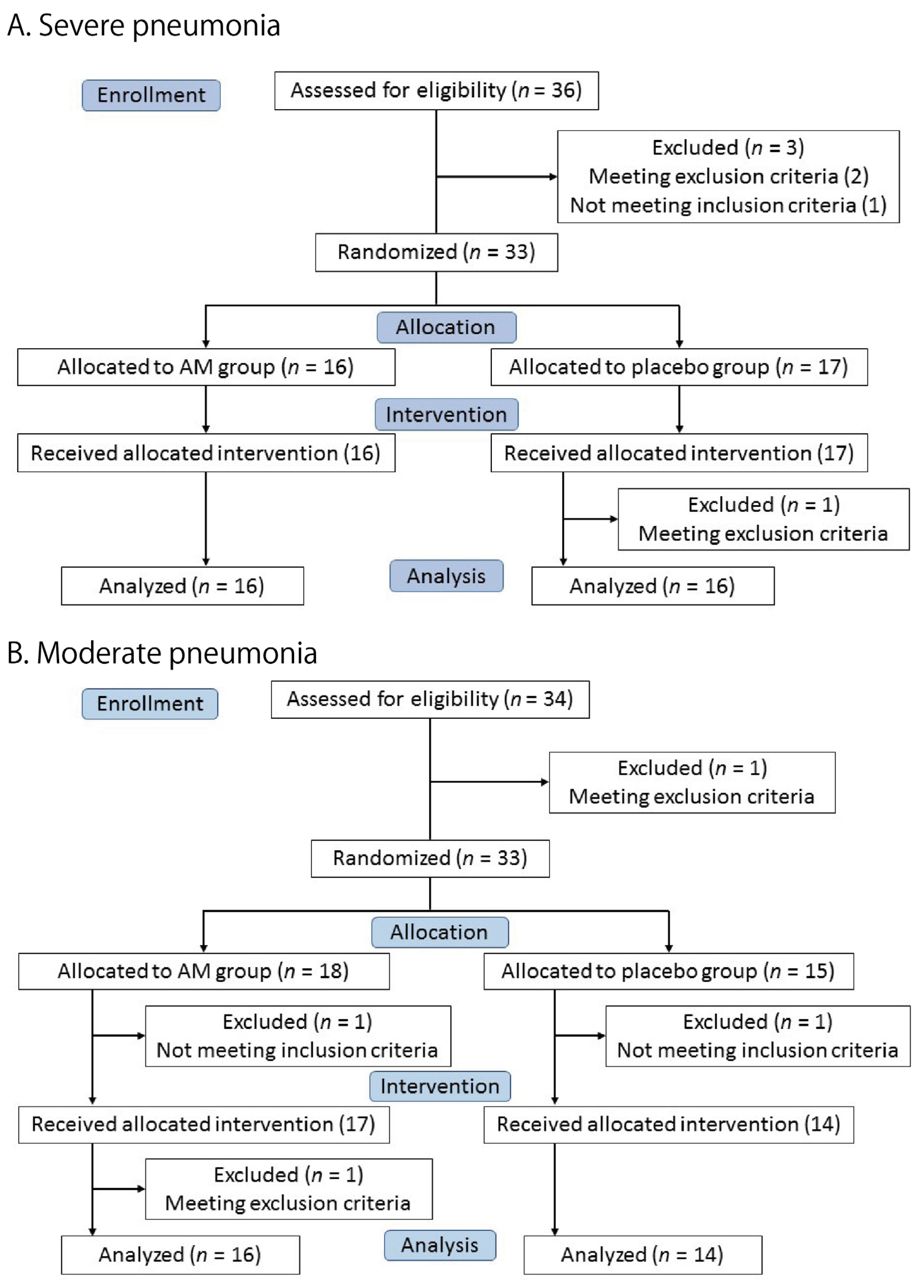 Viruses 17 00982 g001
