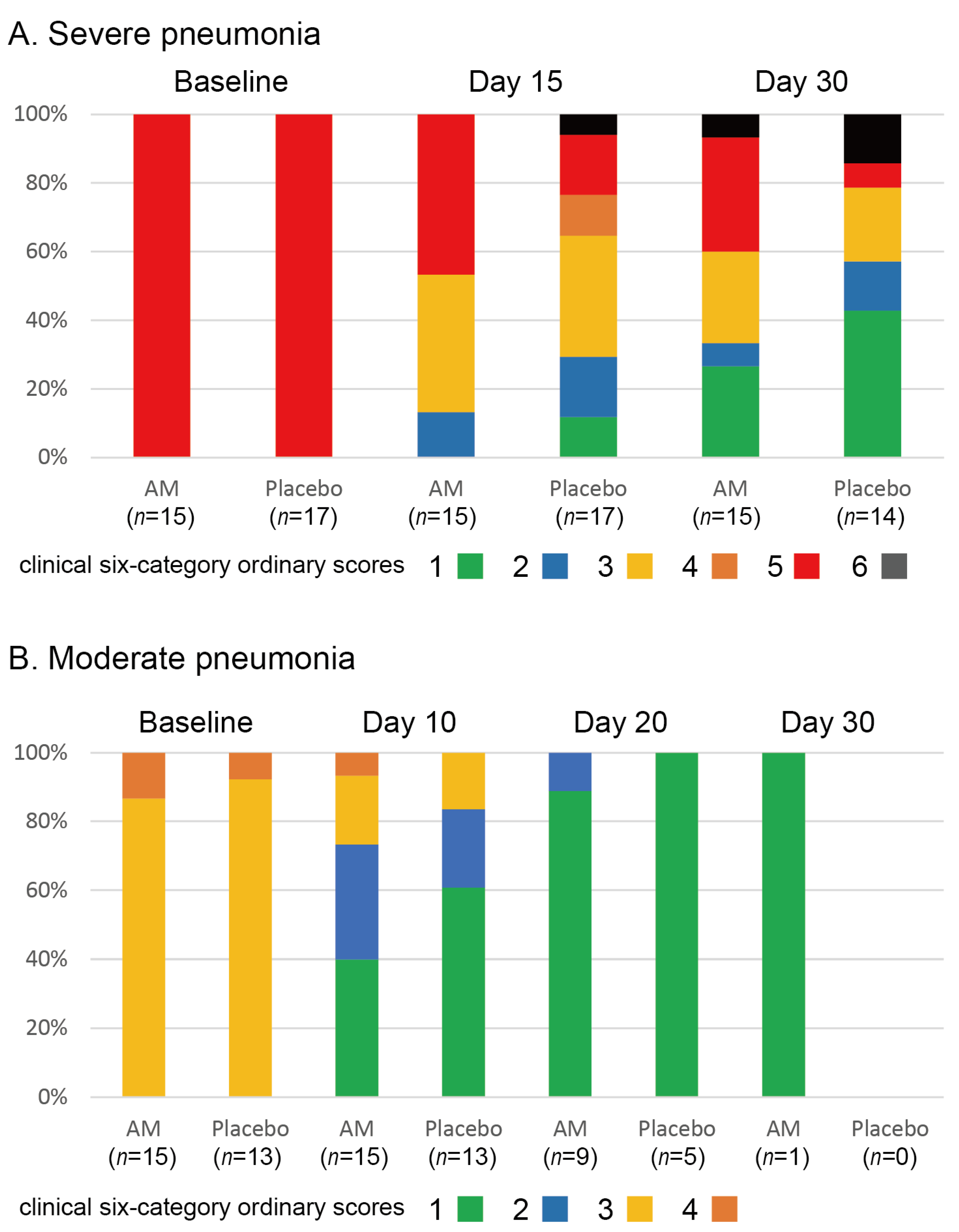 Viruses 17 00982 g003