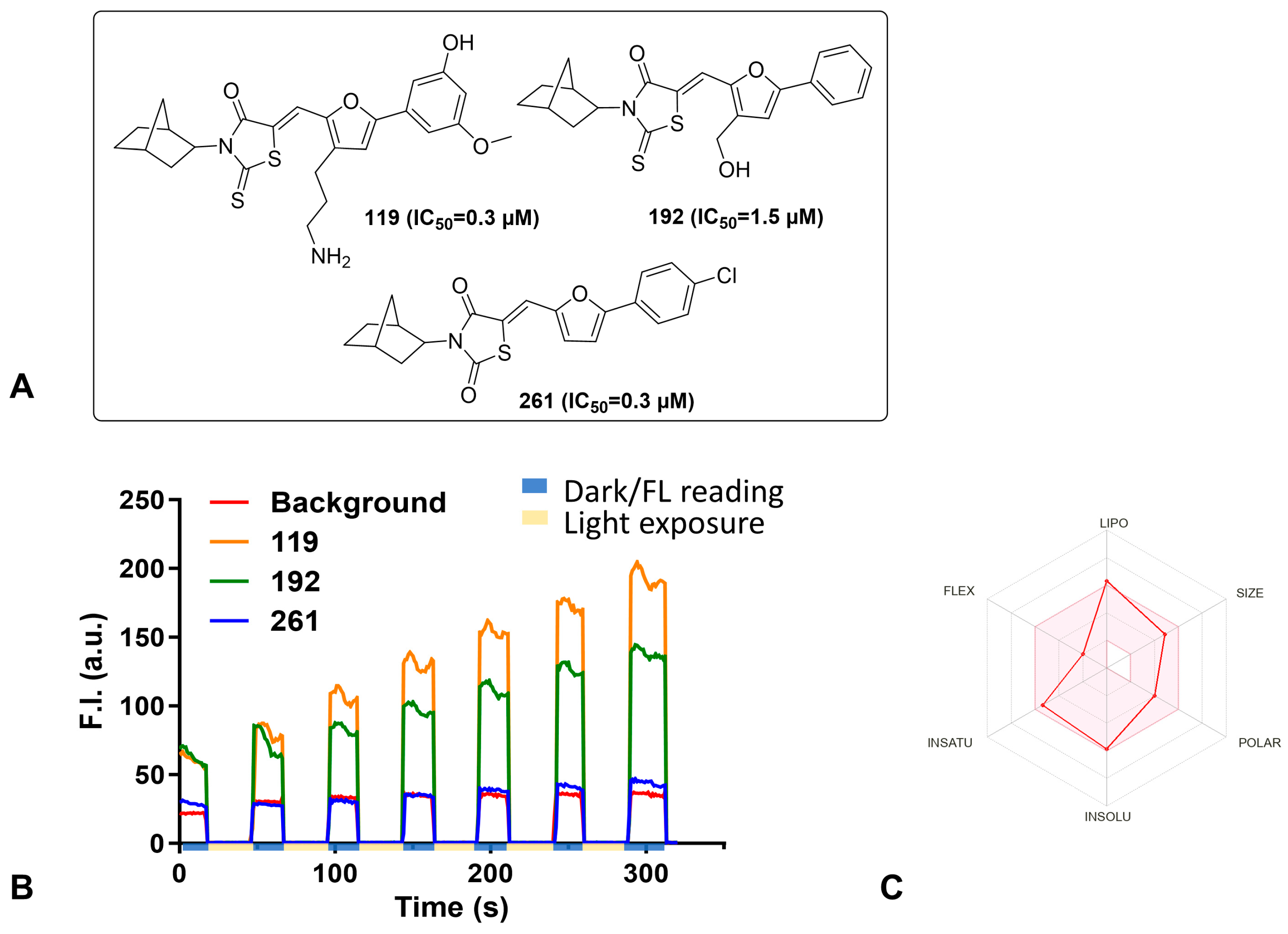 Viruses 17 00989 g002