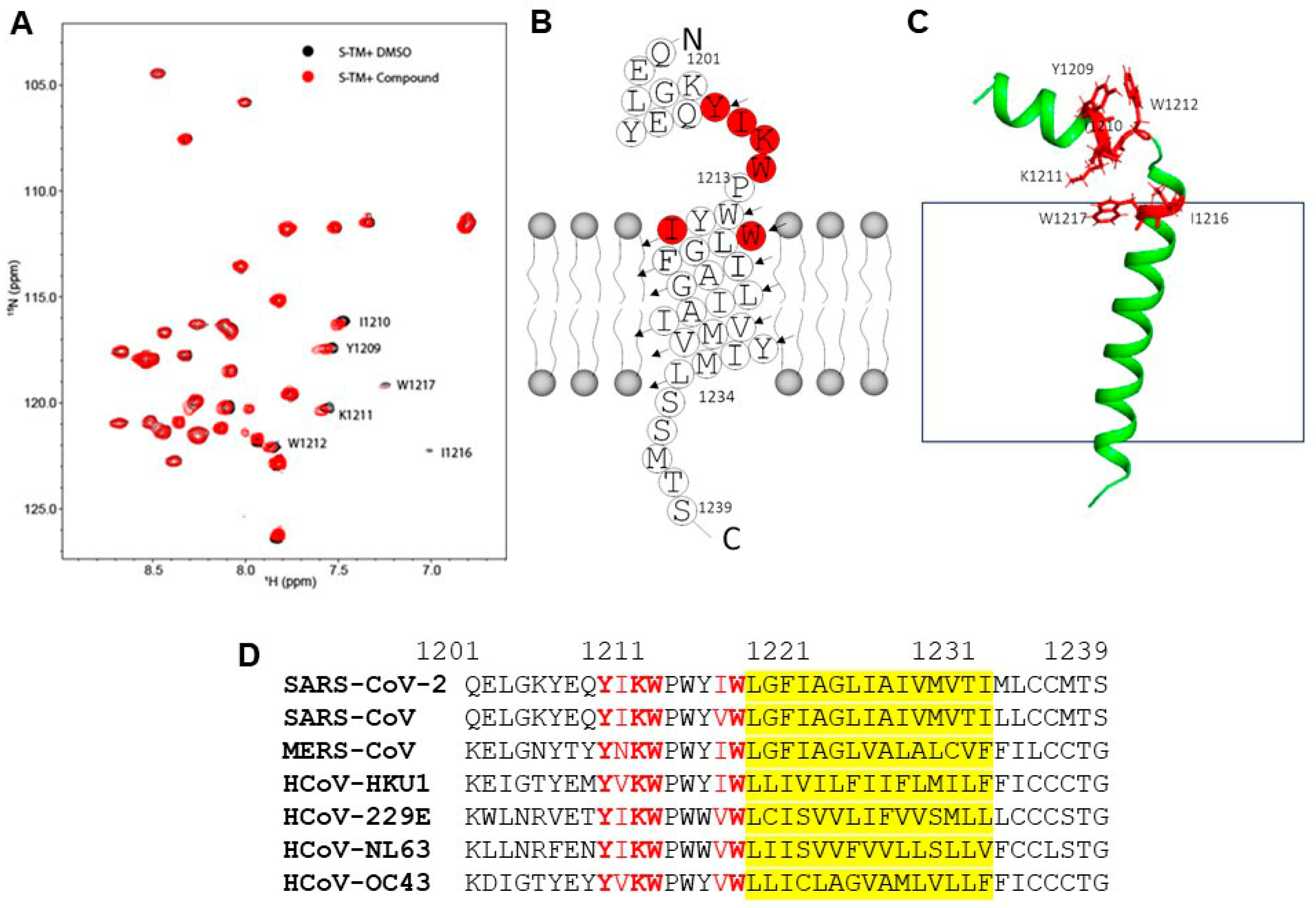 Viruses 17 00989 g003