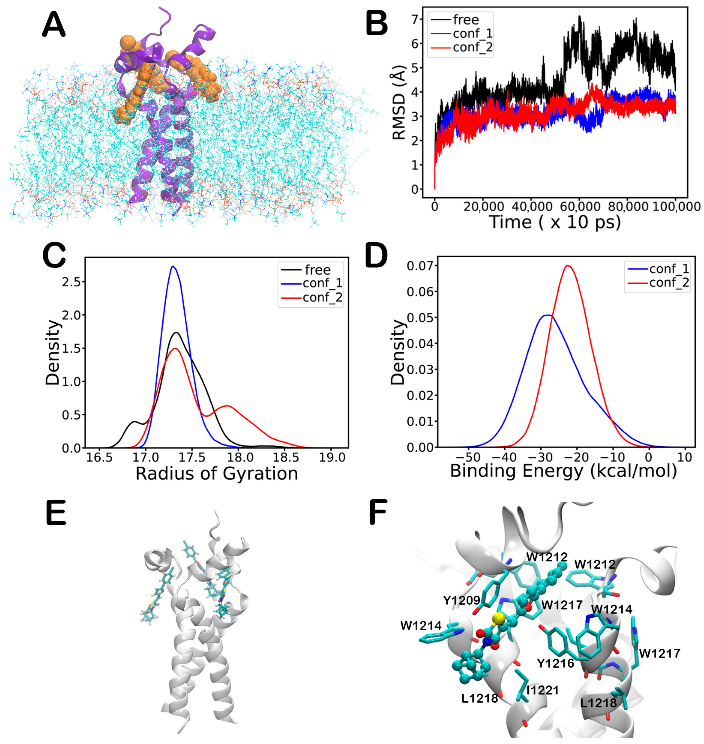 Viruses 17 00989 g004