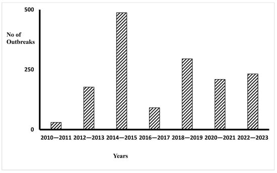 Viruses 17 00998 g0a2