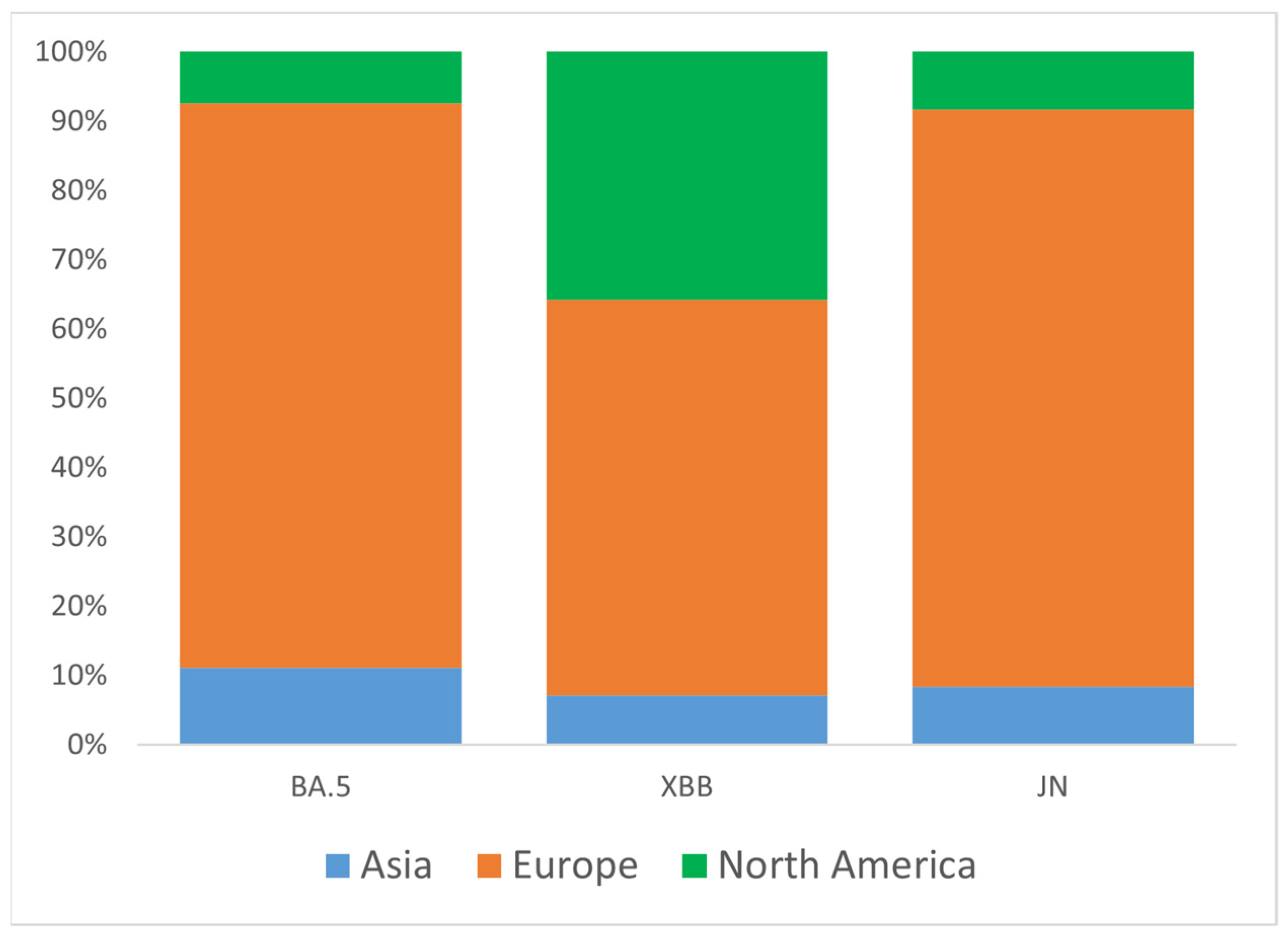 Viruses 17 01000 g004