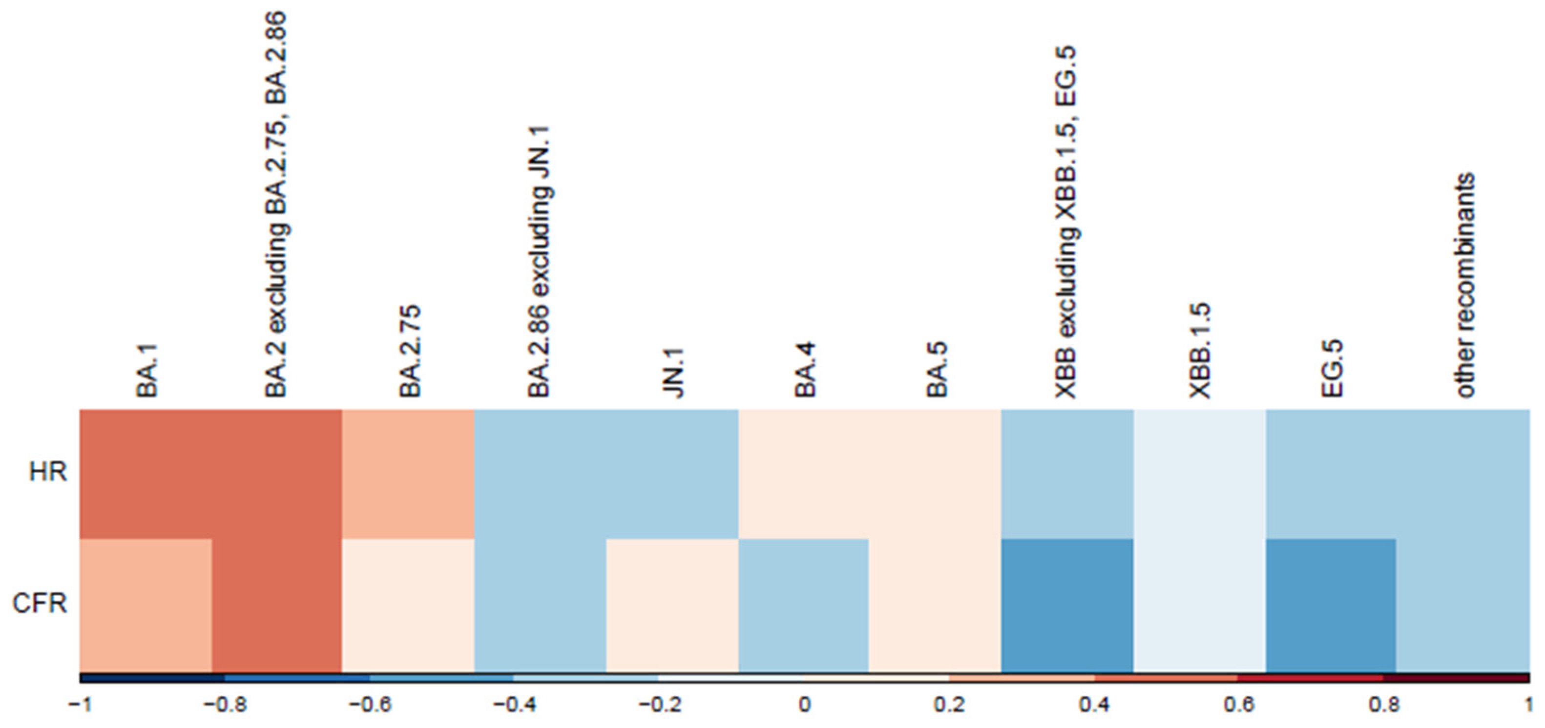 Viruses 17 01000 g006