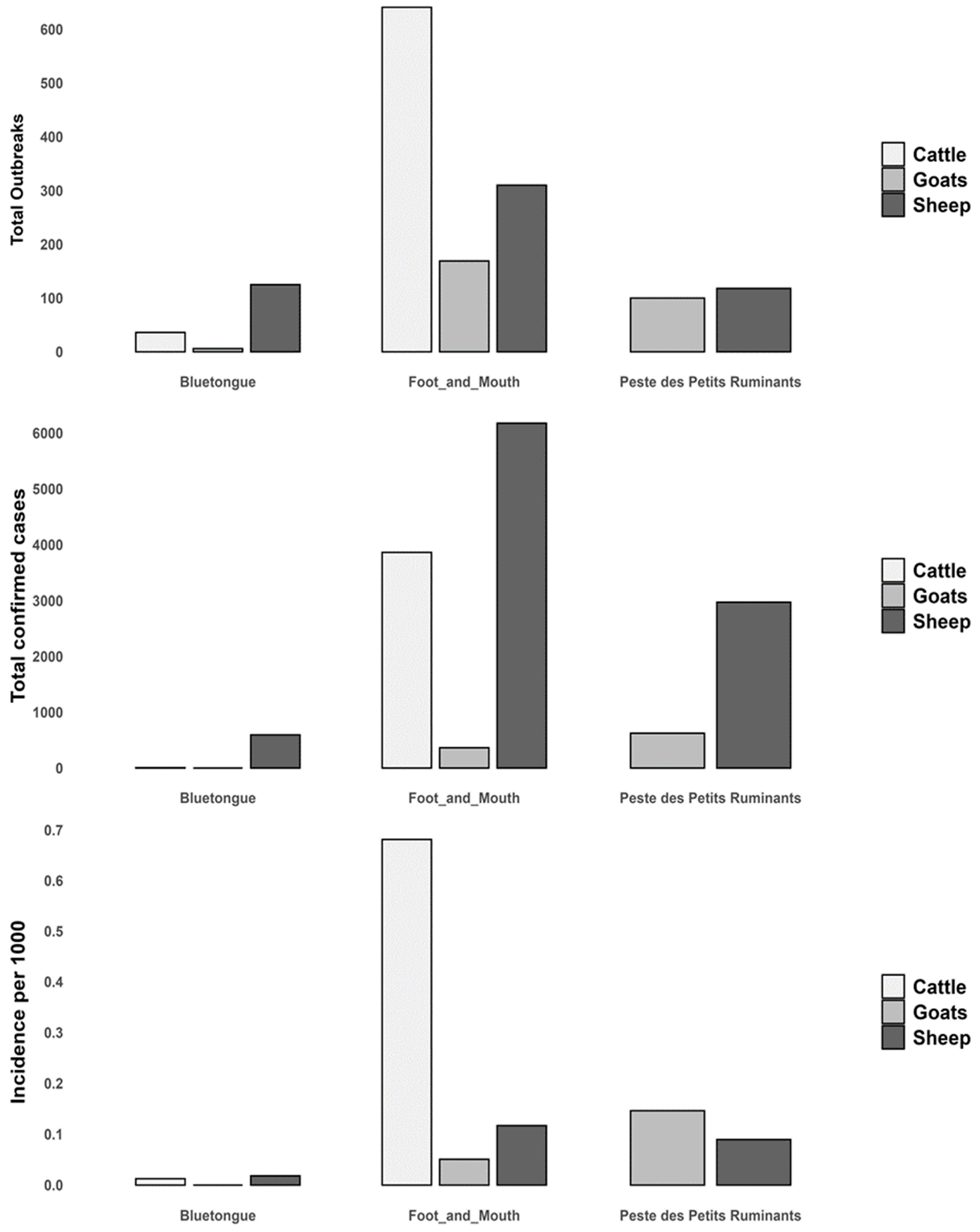 Viruses 17 01008 g002