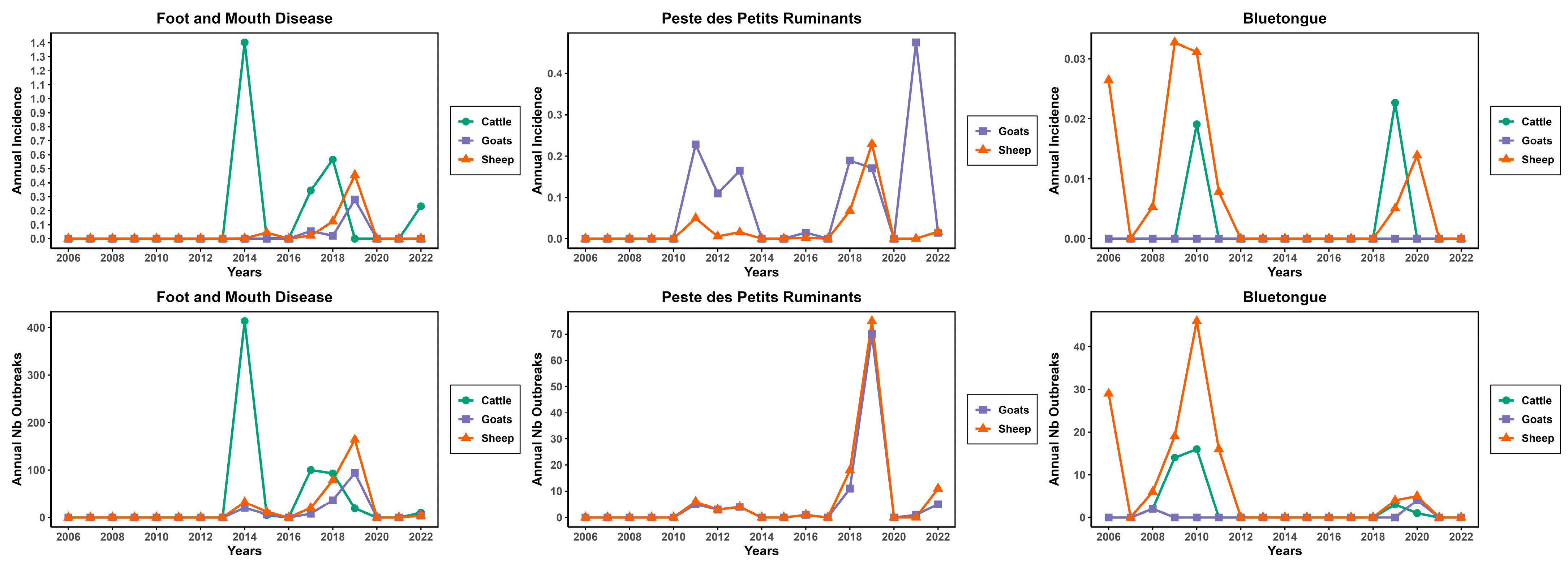 Viruses 17 01008 g003