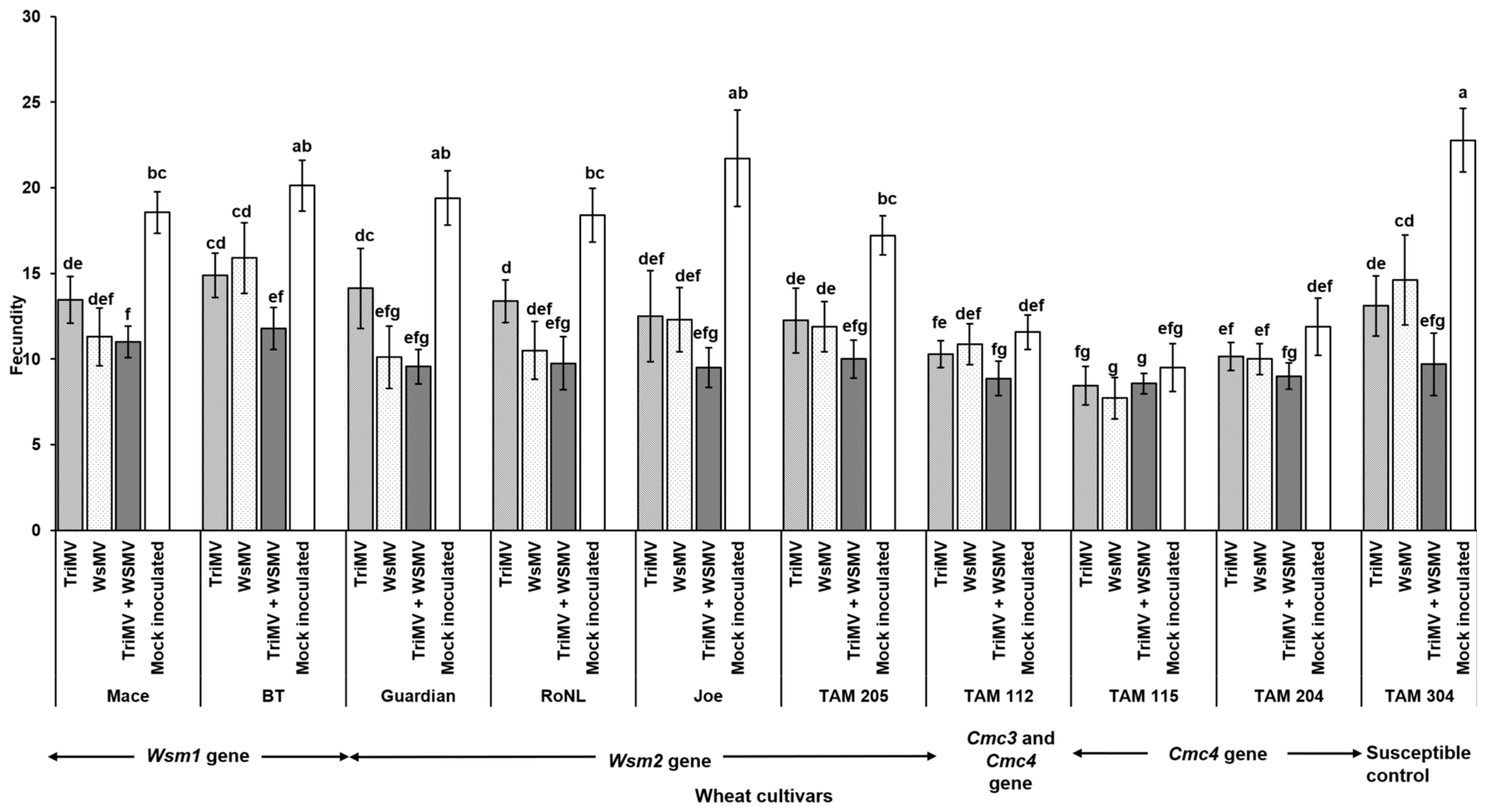 Viruses 17 01010 g005