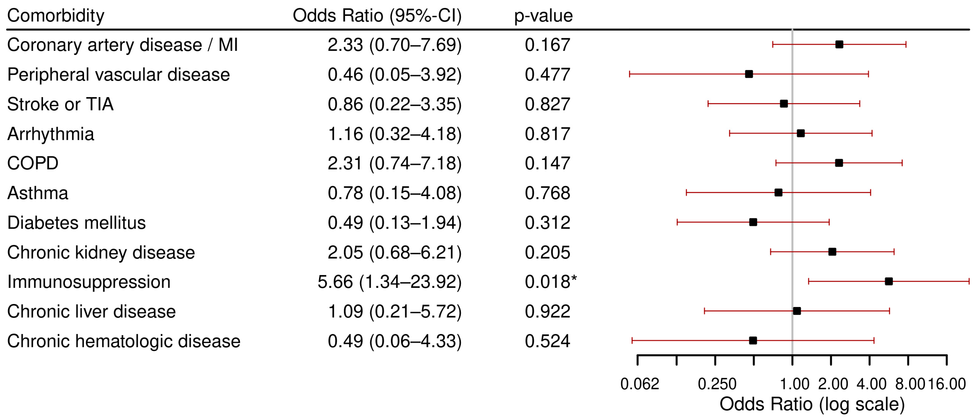 Viruses 17 01030 g002