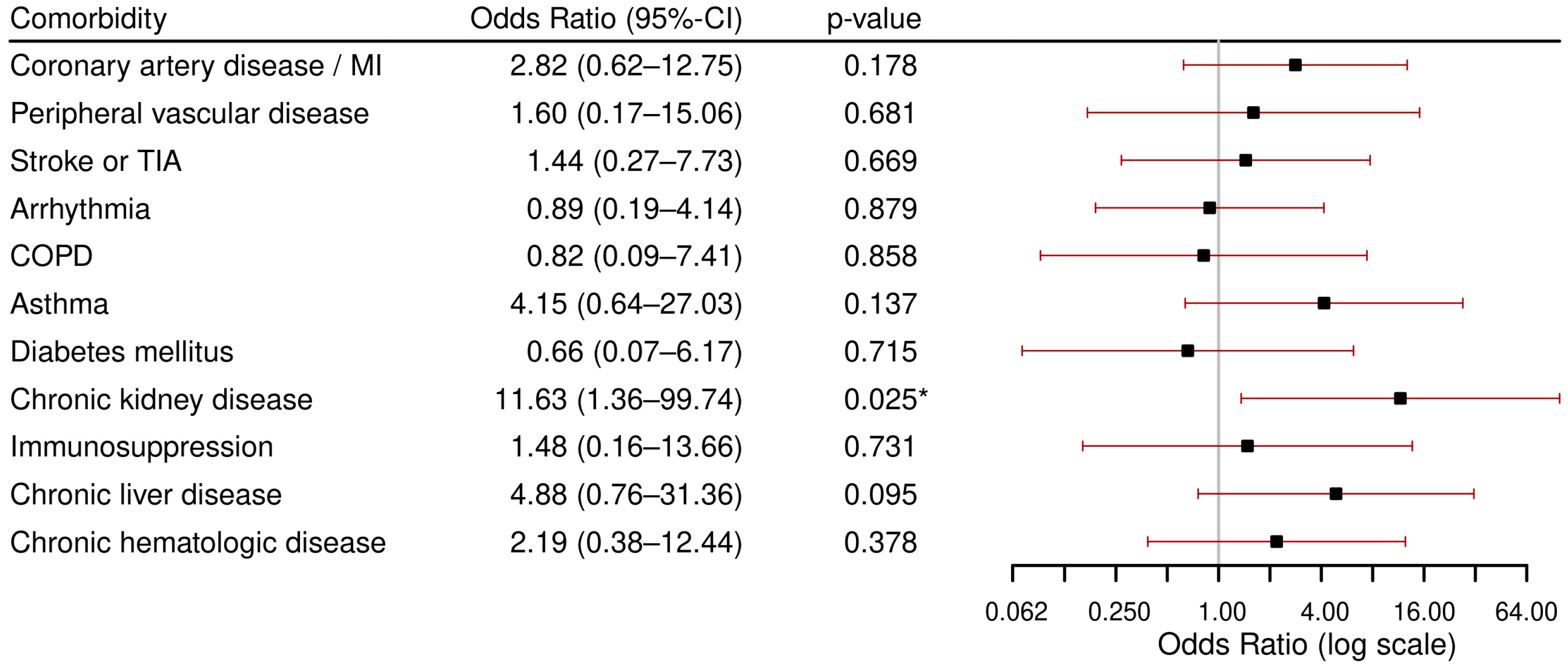 Viruses 17 01030 g003