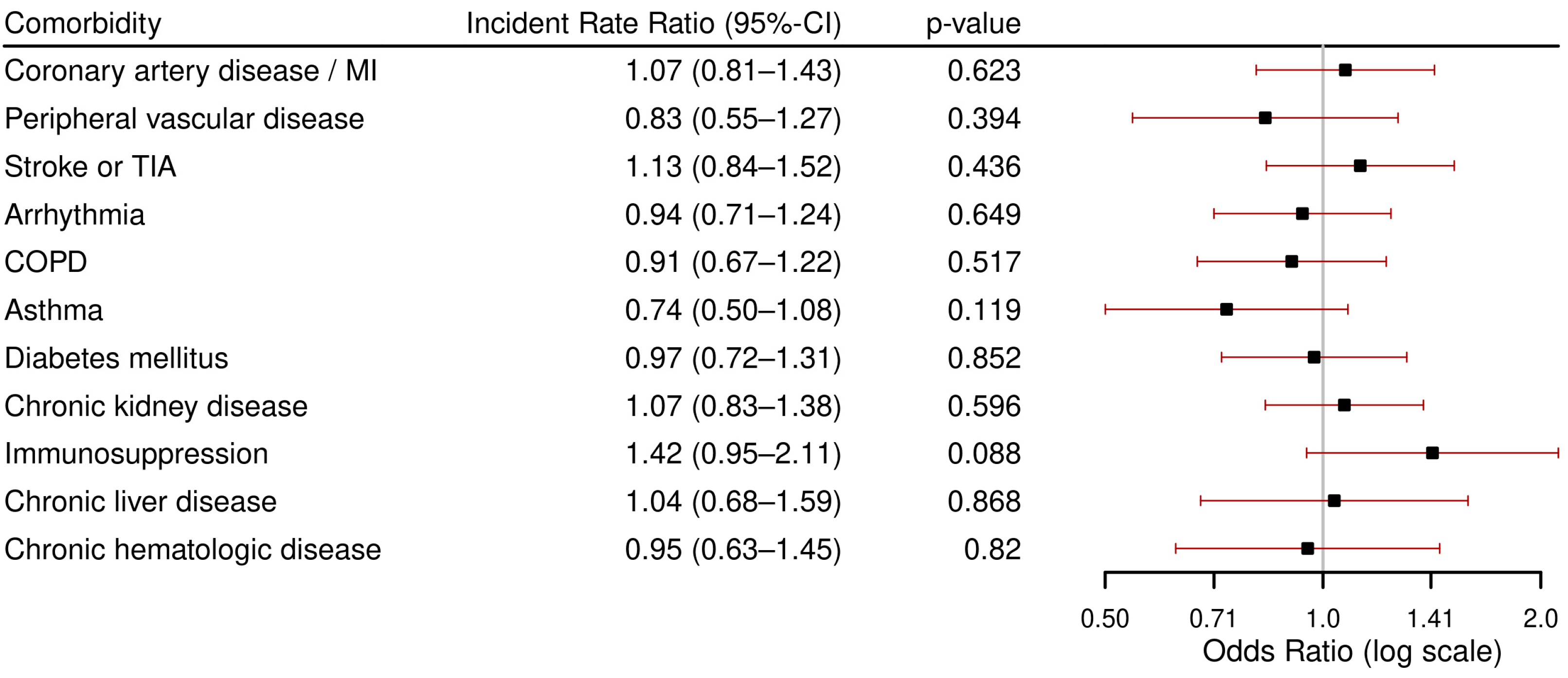Viruses 17 01030 g004