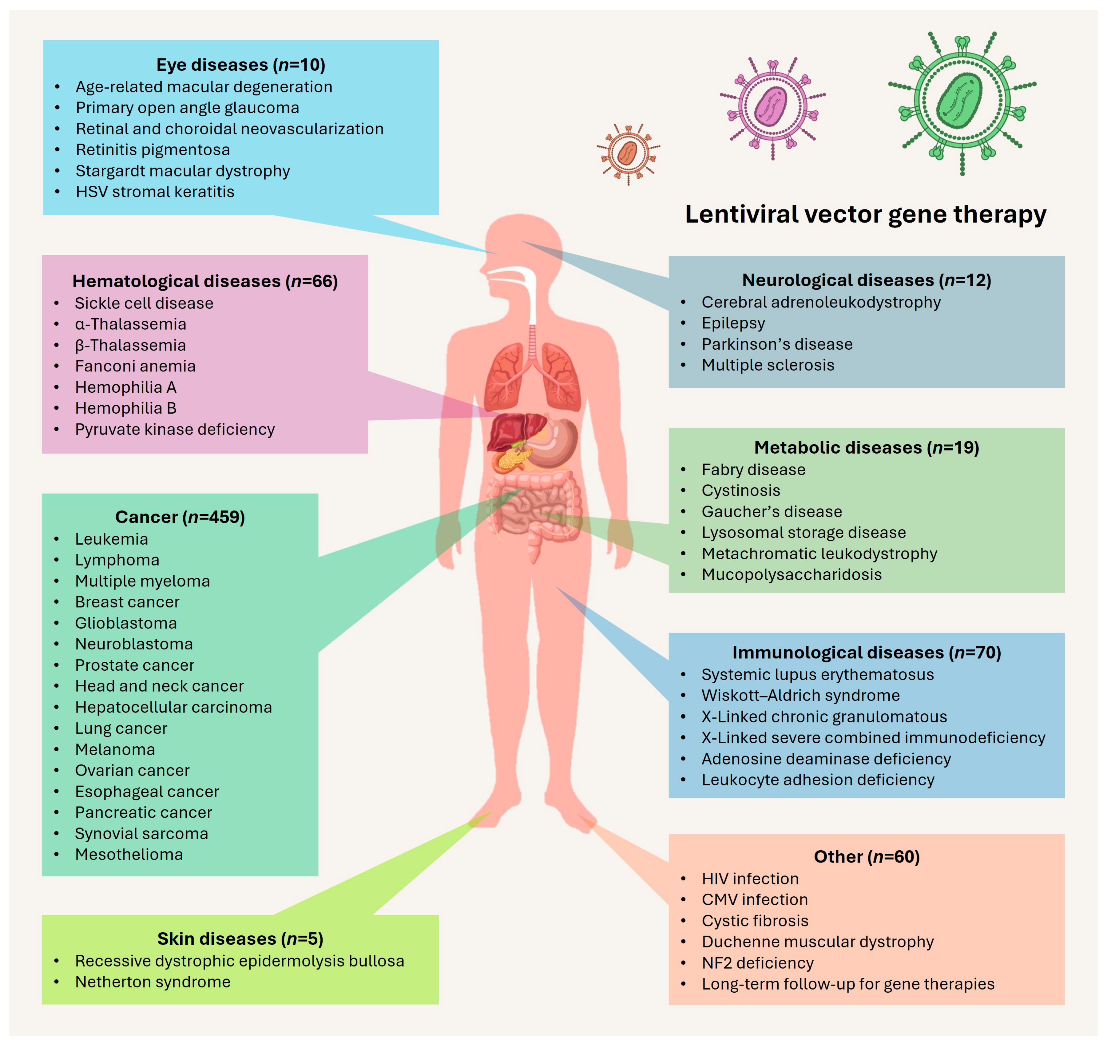 Viruses 17 01036 g002