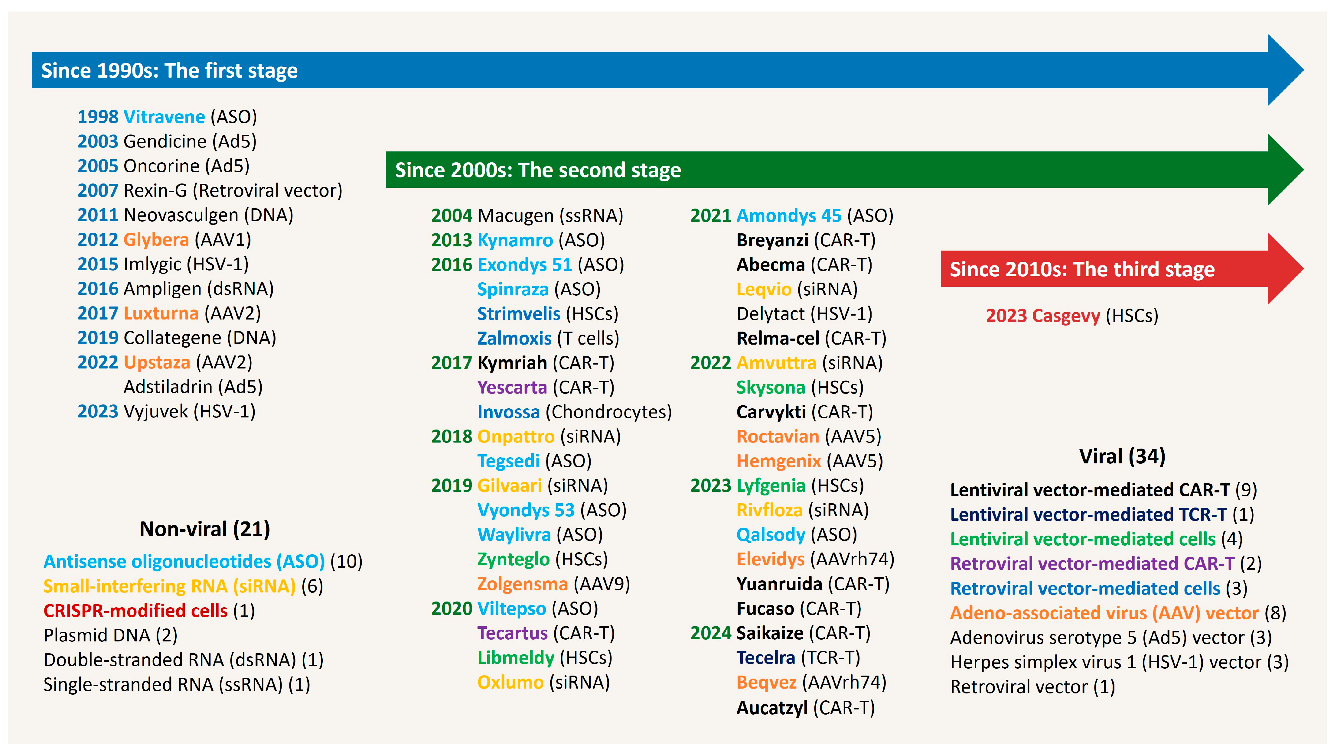 Viruses 17 01036 g003