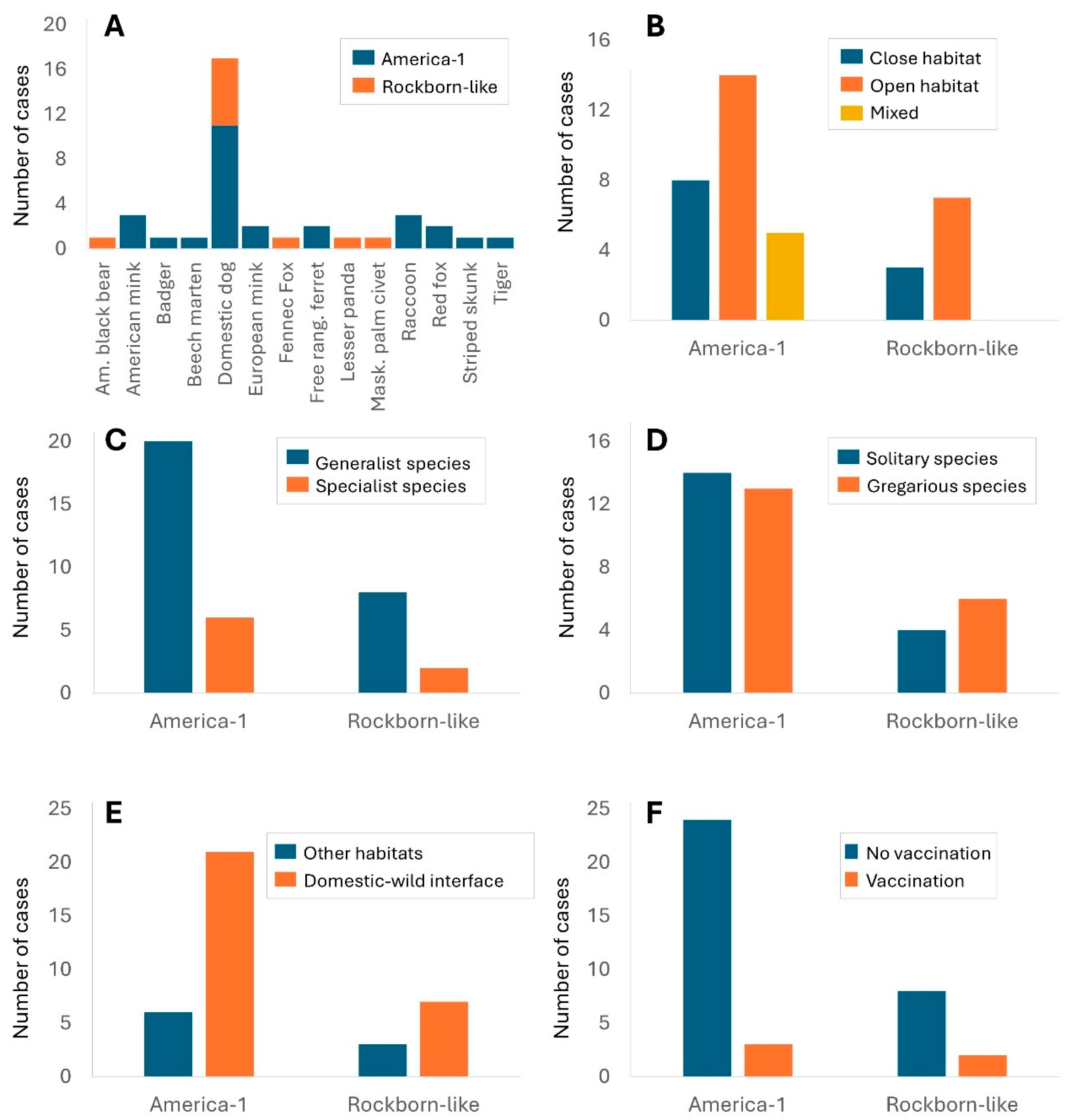 Viruses 17 01045 g003