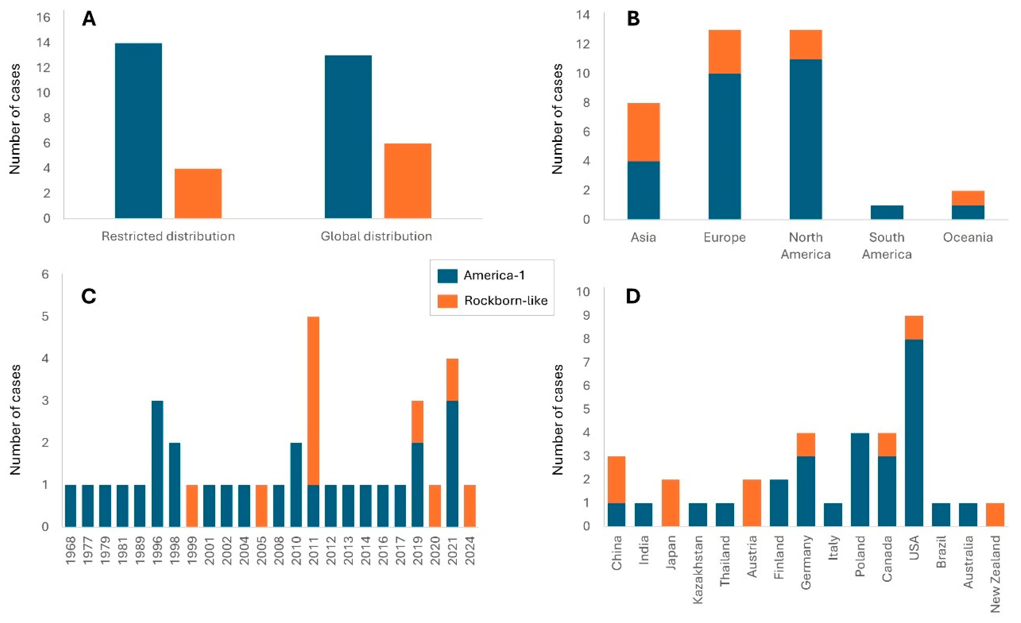 Viruses 17 01045 g004
