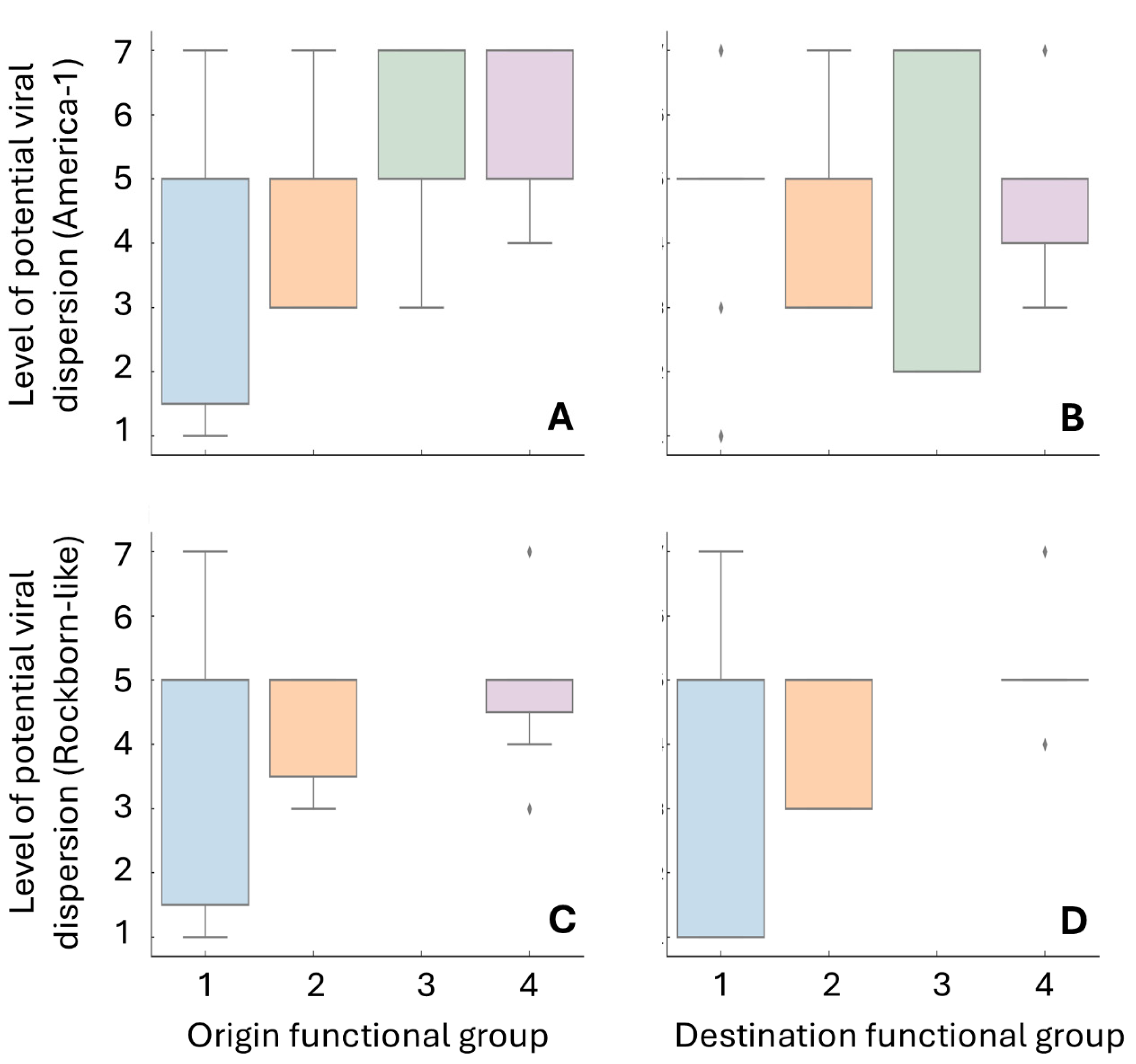Viruses 17 01045 g005