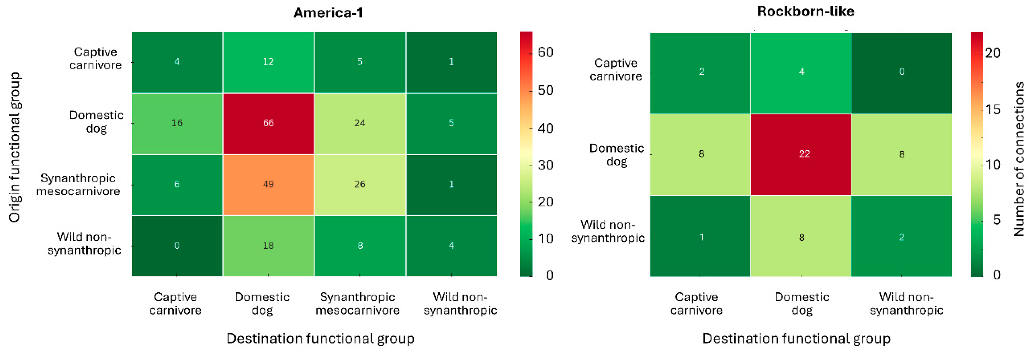 Viruses 17 01045 g006