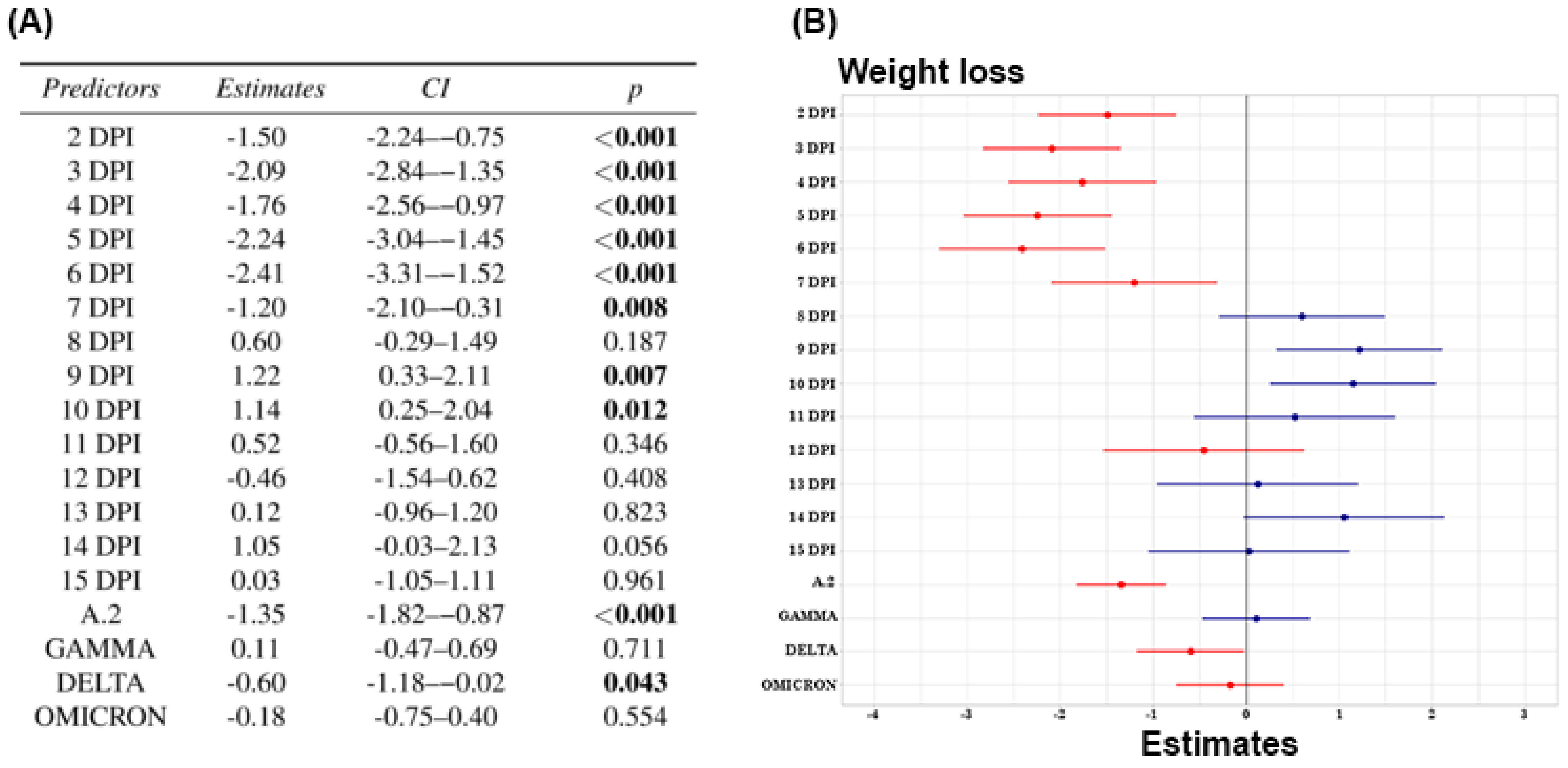 Viruses 17 01048 g001