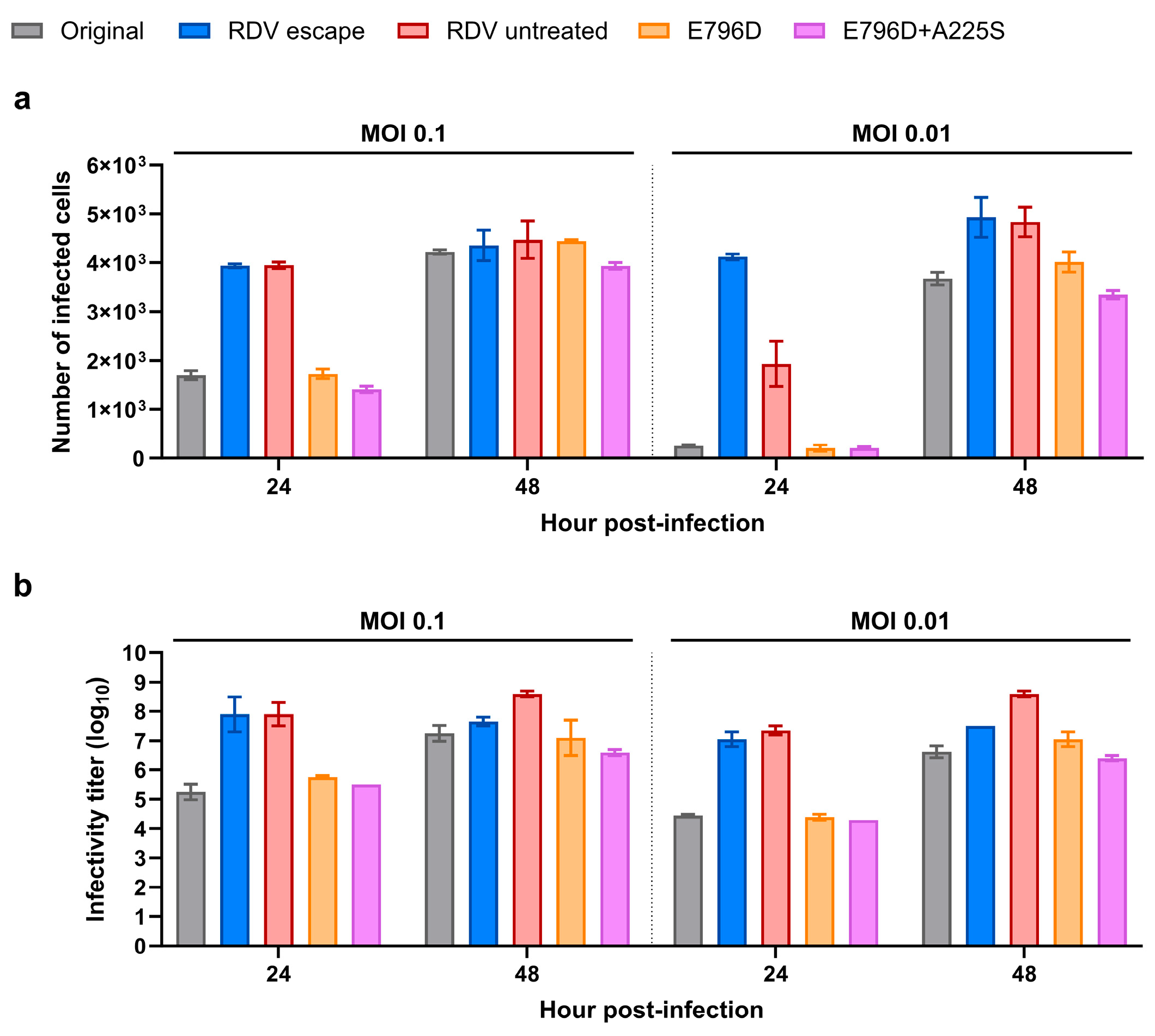 Viruses 17 01055 g004
