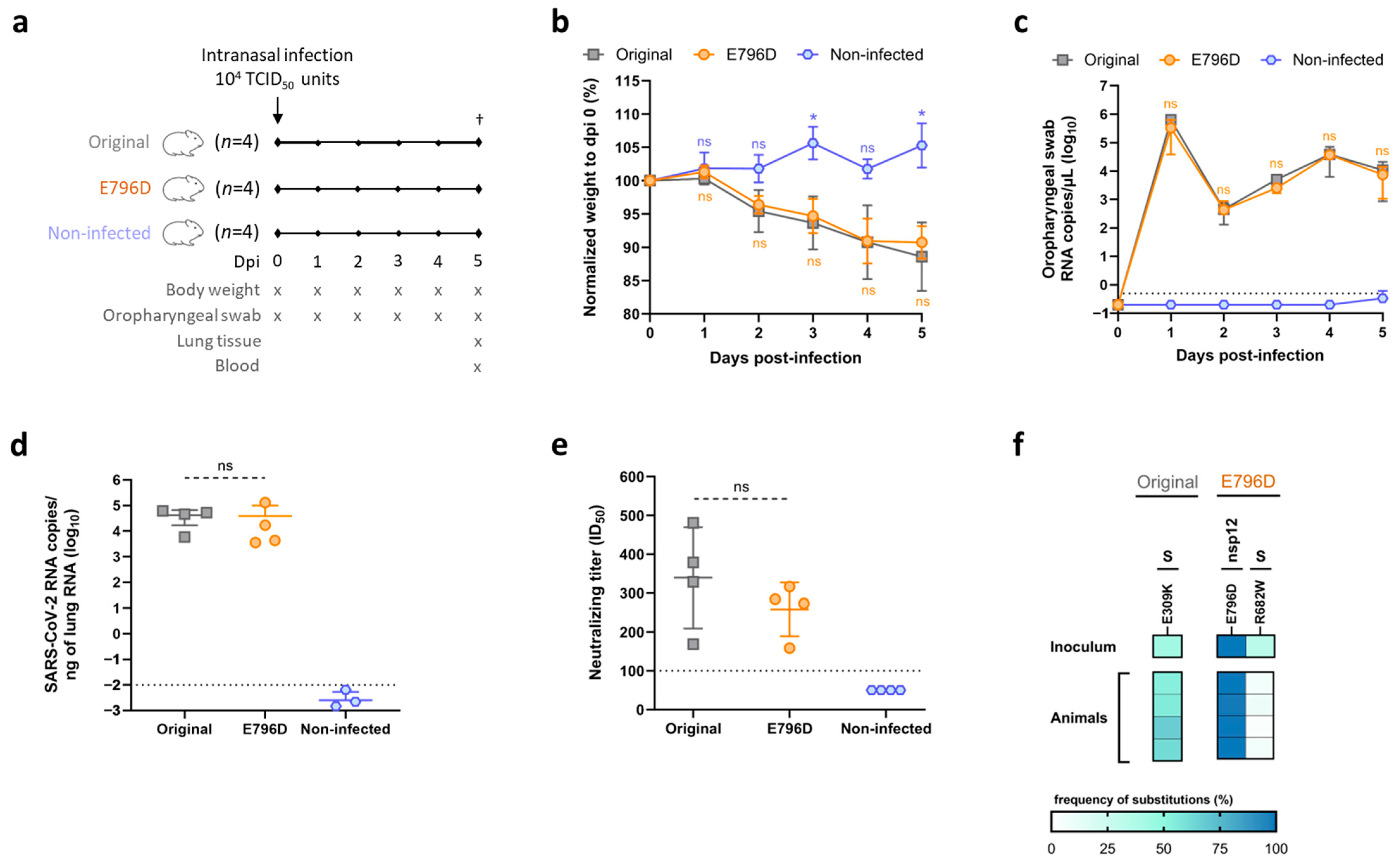 Viruses 17 01055 g005