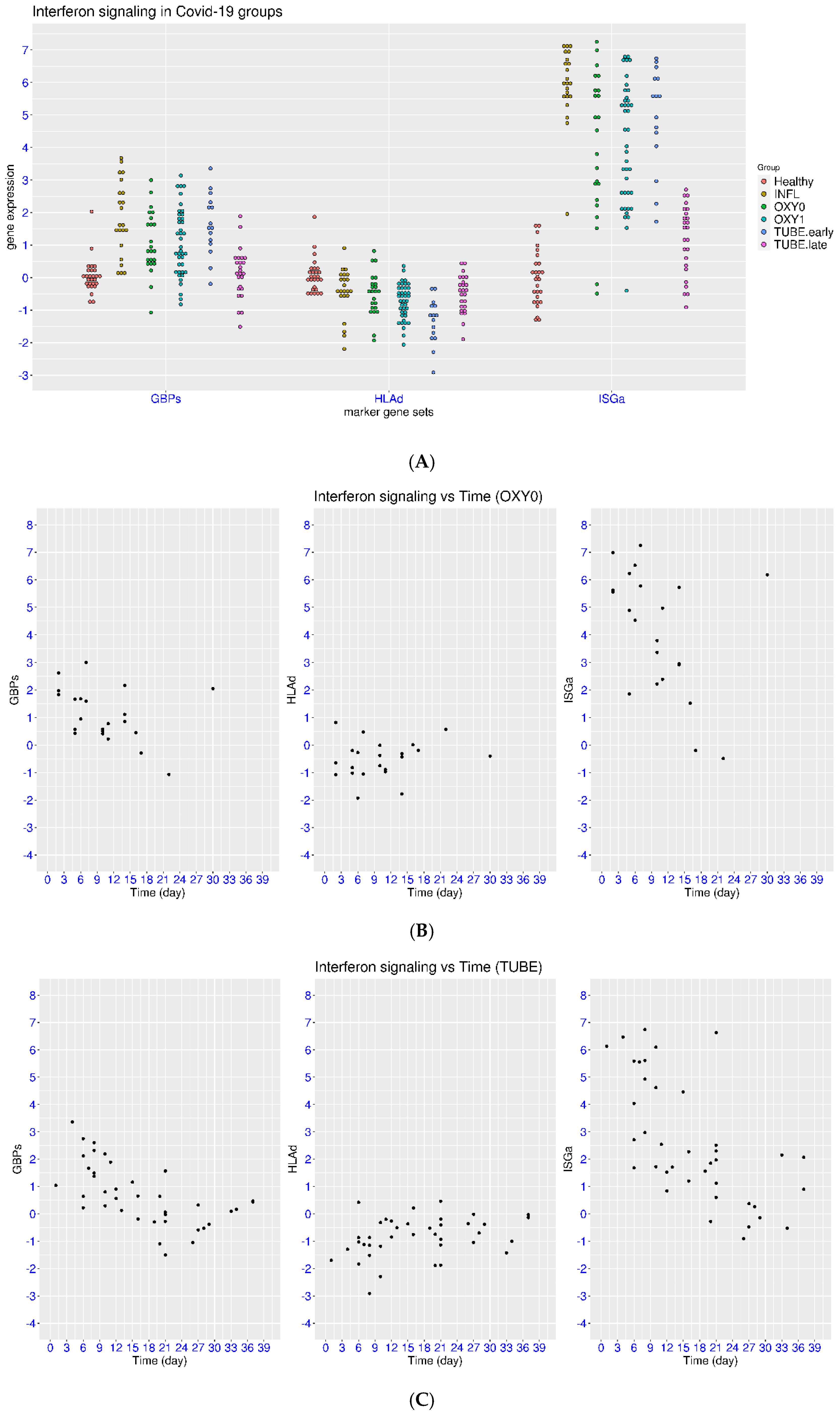 Viruses 17 01060 g002