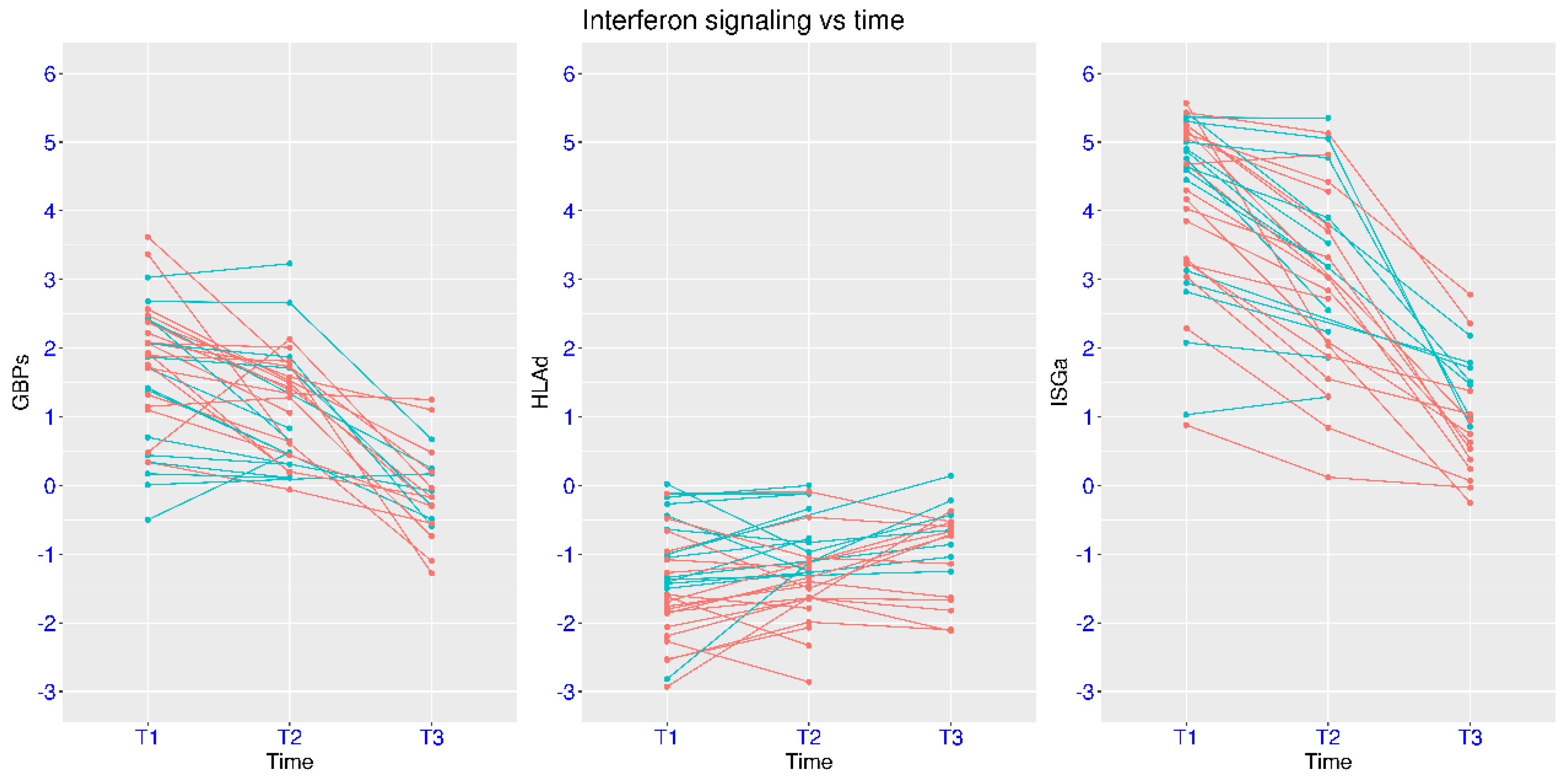 Viruses 17 01060 g004