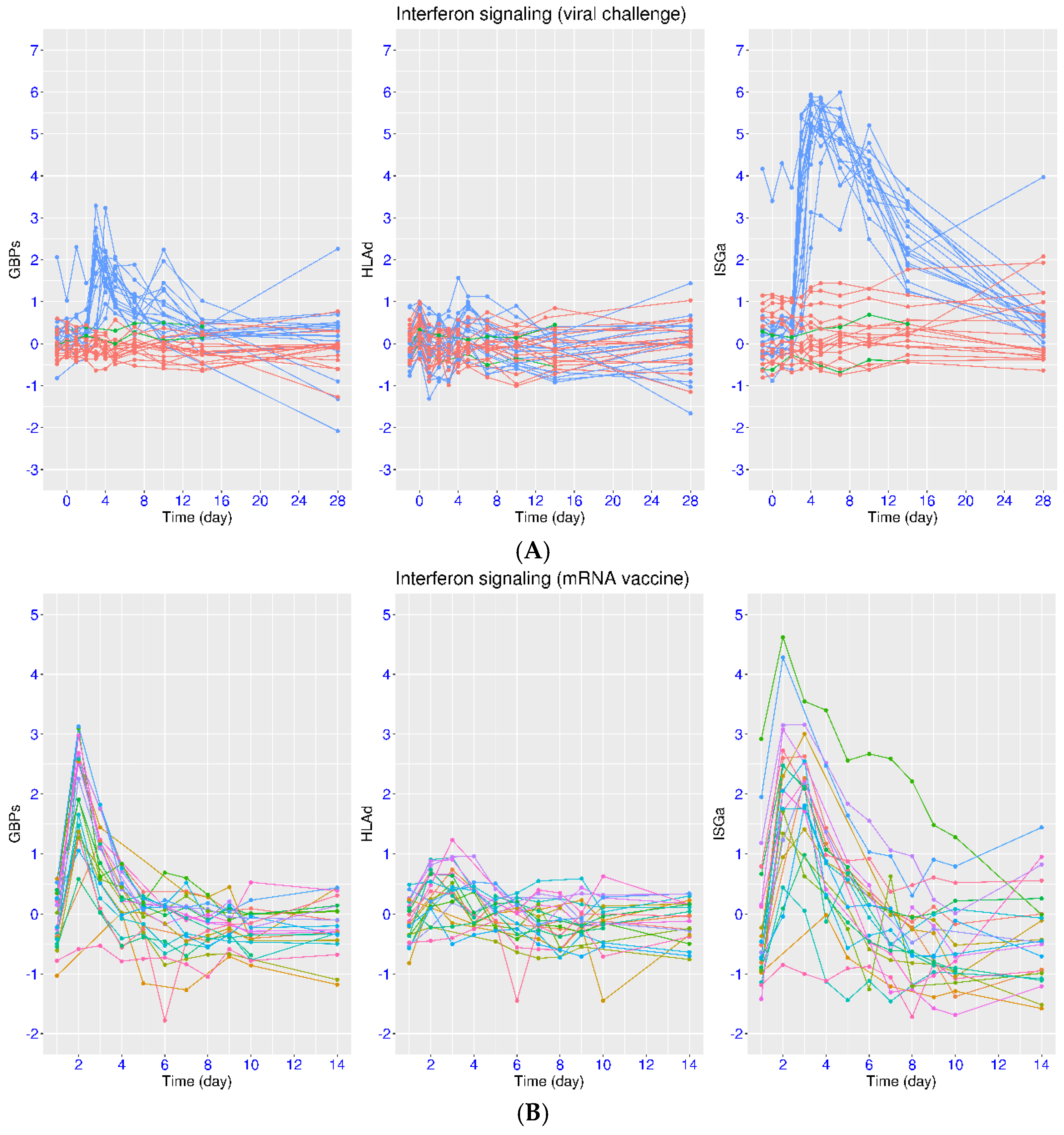 Viruses 17 01060 g006