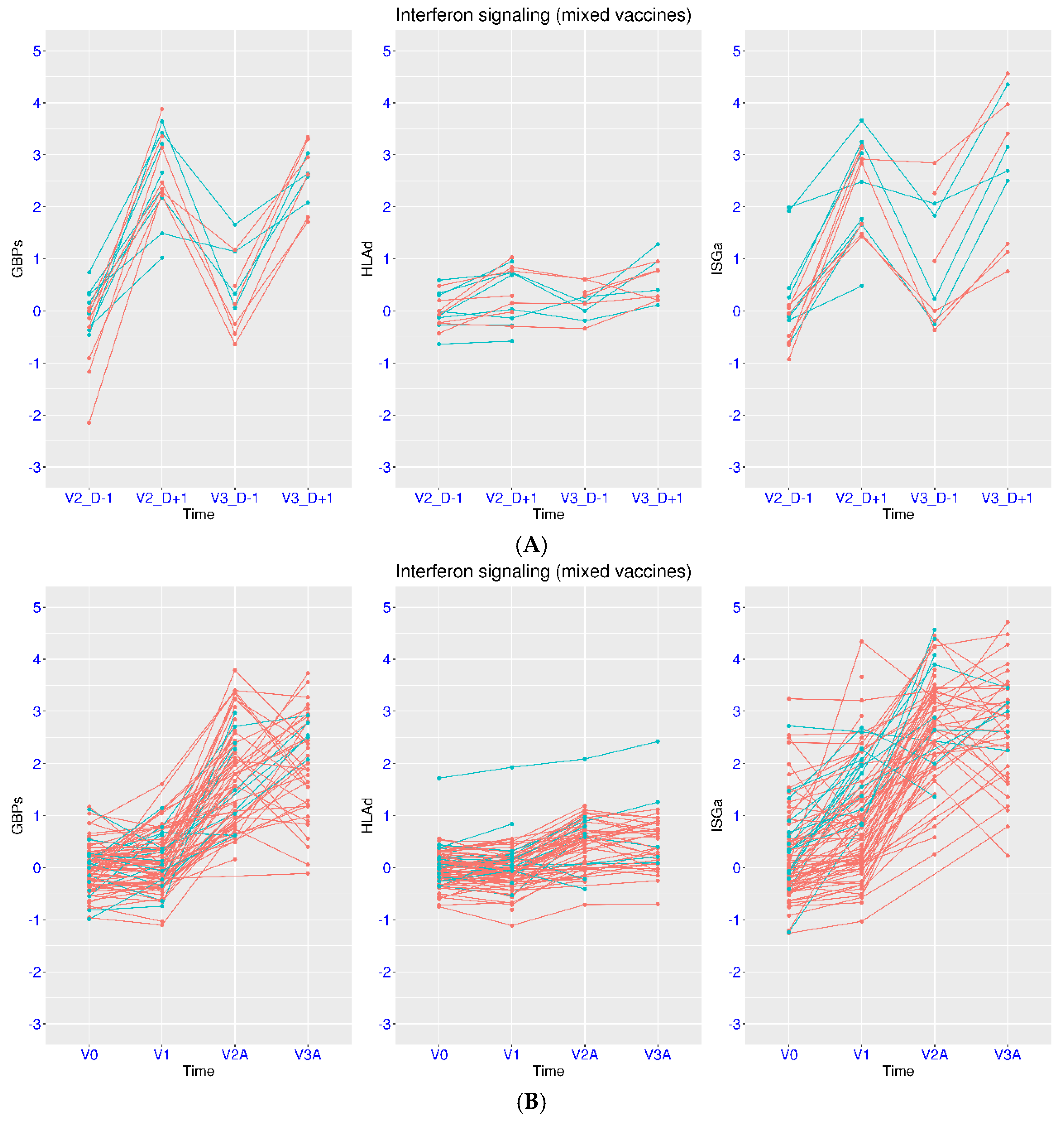Viruses 17 01060 g007