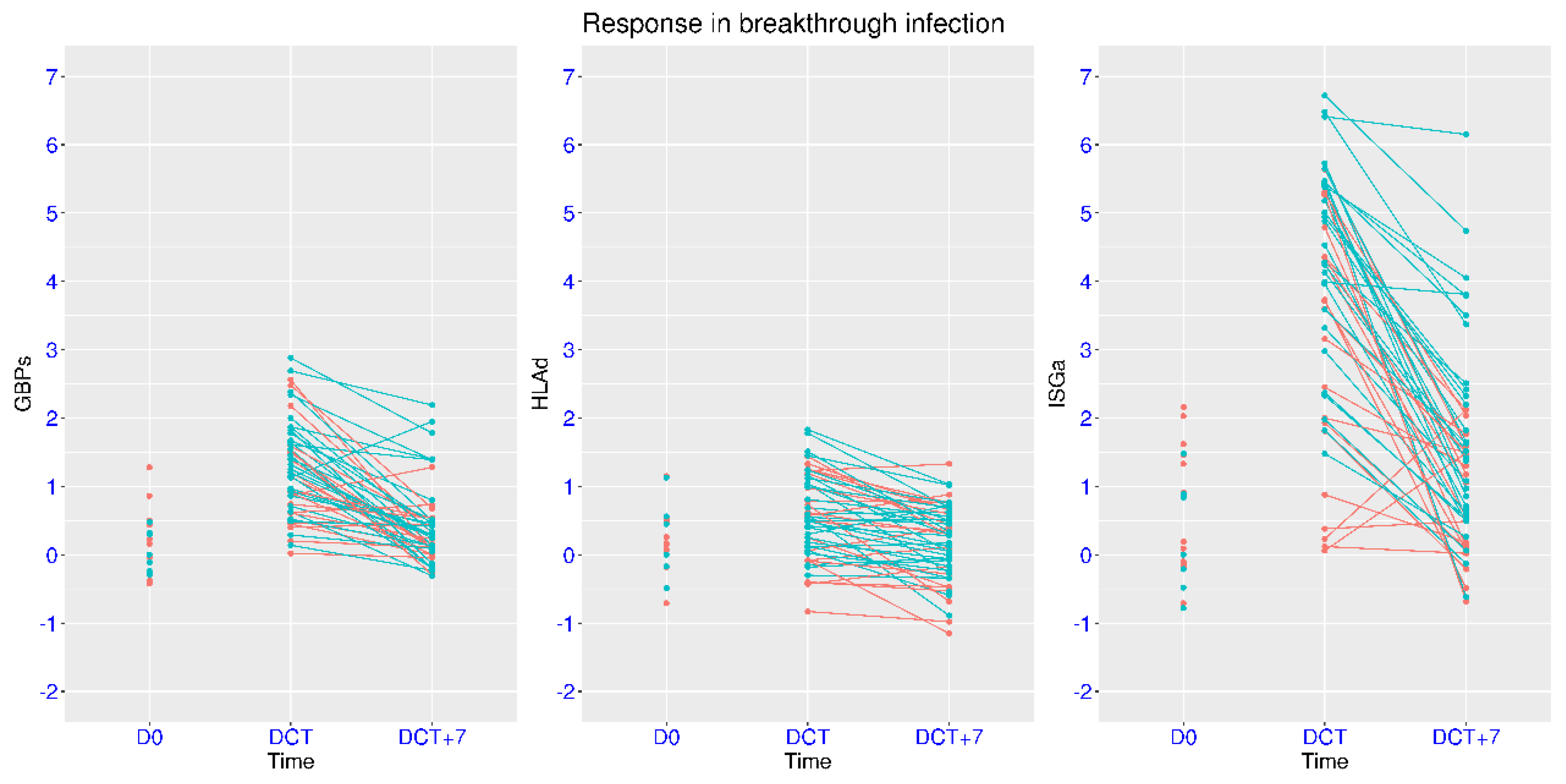 Viruses 17 01060 g009