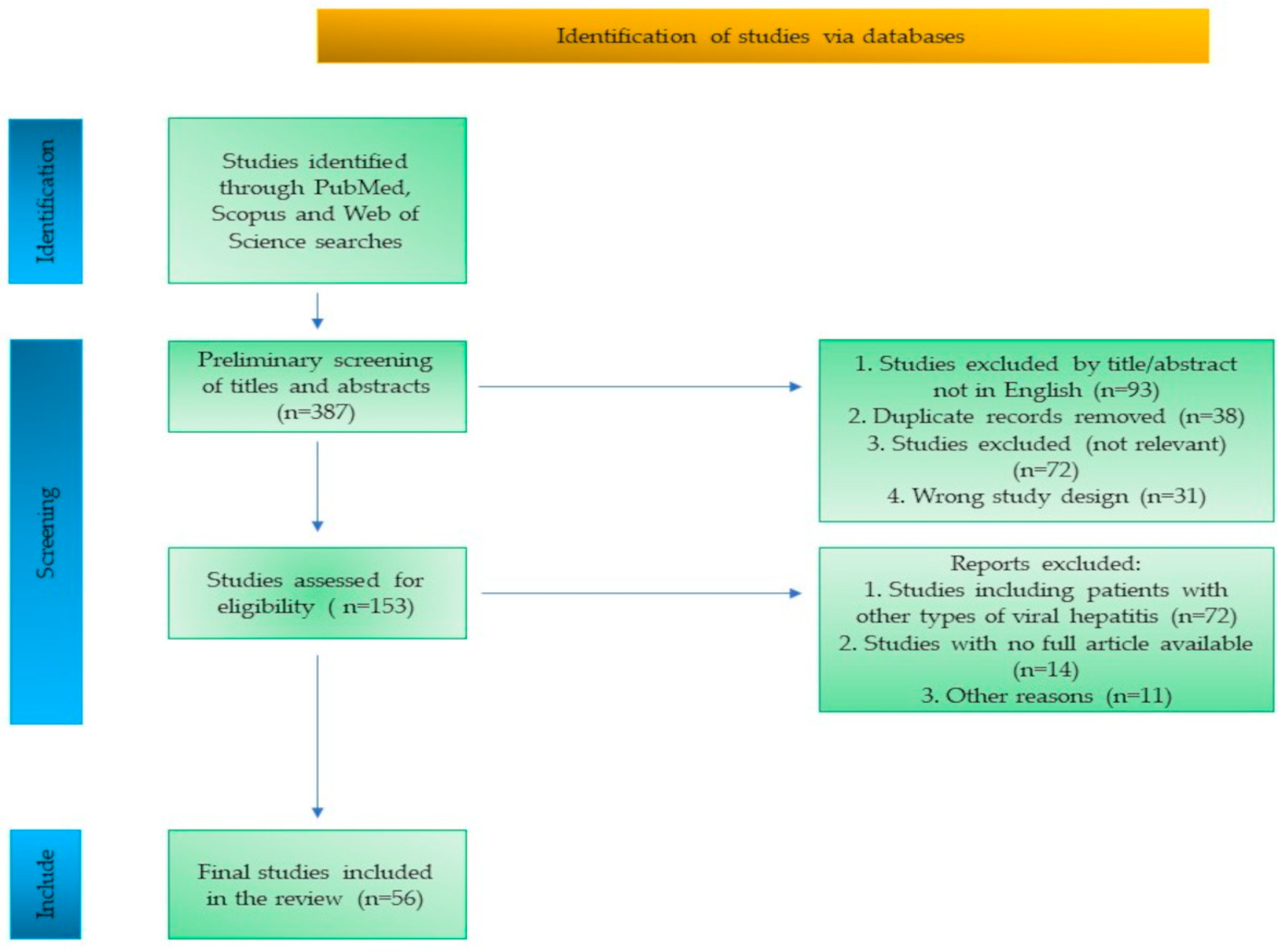 Viruses 17 01069 g001