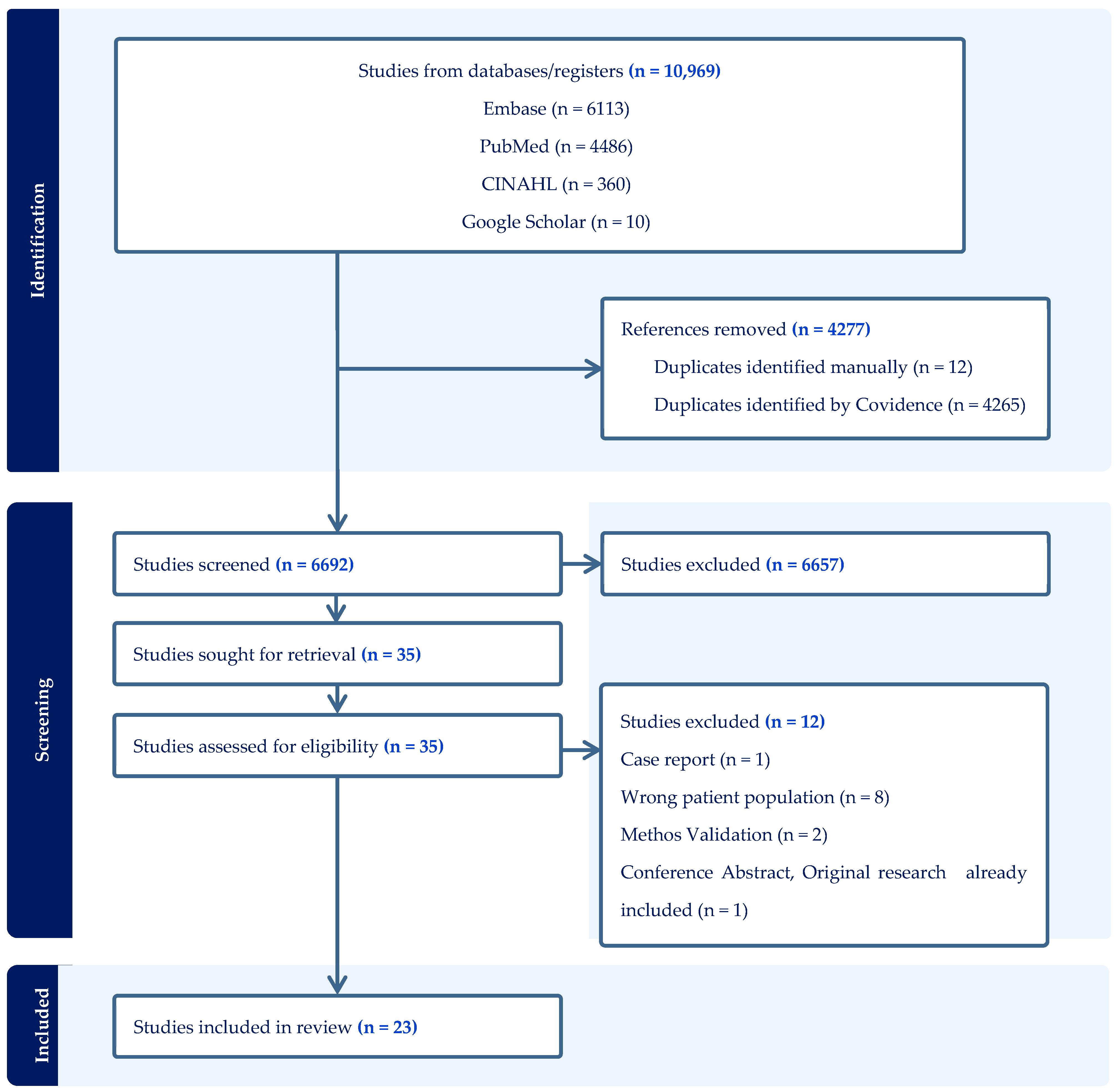 Viruses 17 01087 g001 Viruses 17 01087 g001