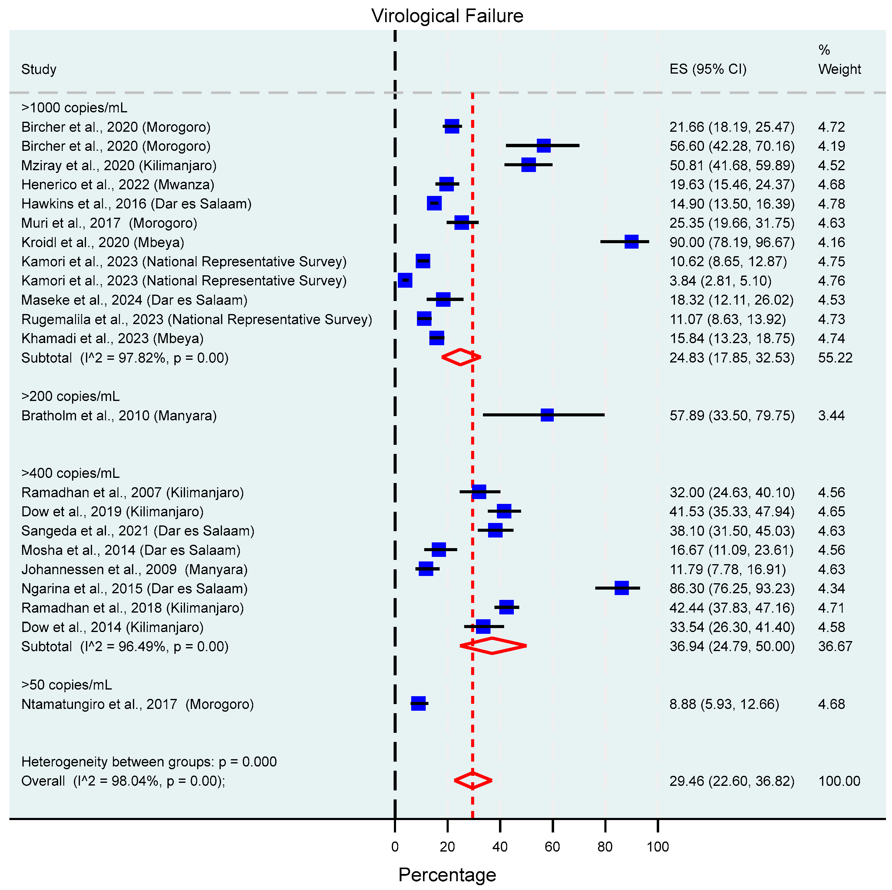 Viruses 17 01087 g003 Viruses 17 01087 g003