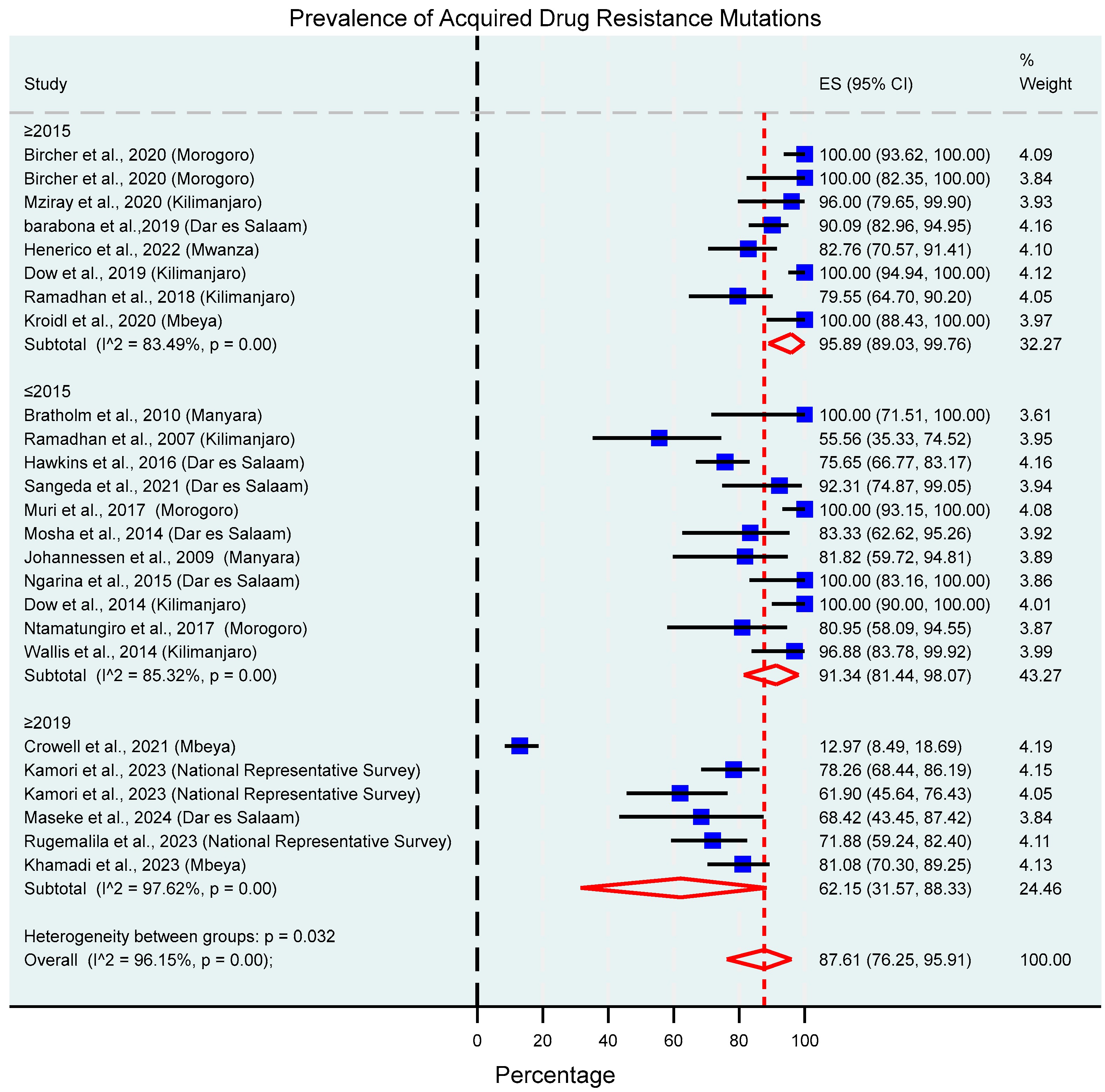 Viruses 17 01087 g004 Viruses 17 01087 g004