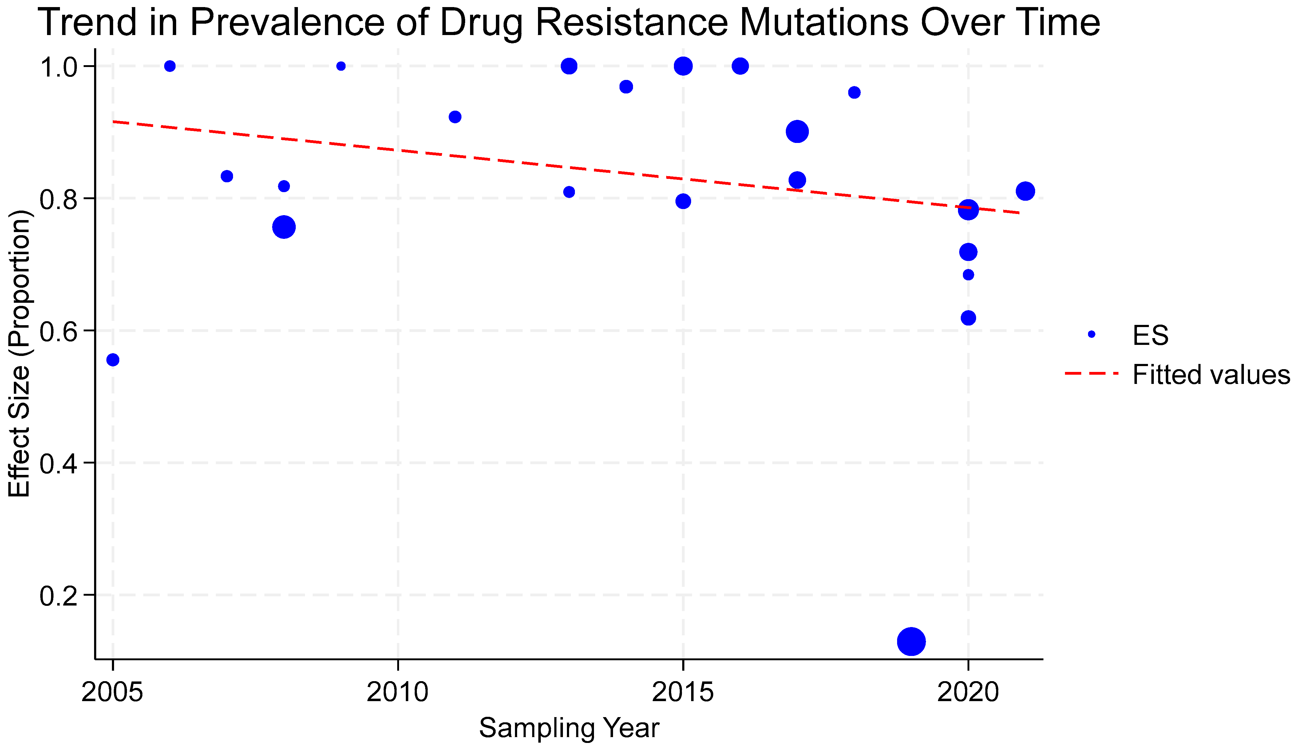 Viruses 17 01087 g005 Viruses 17 01087 g005