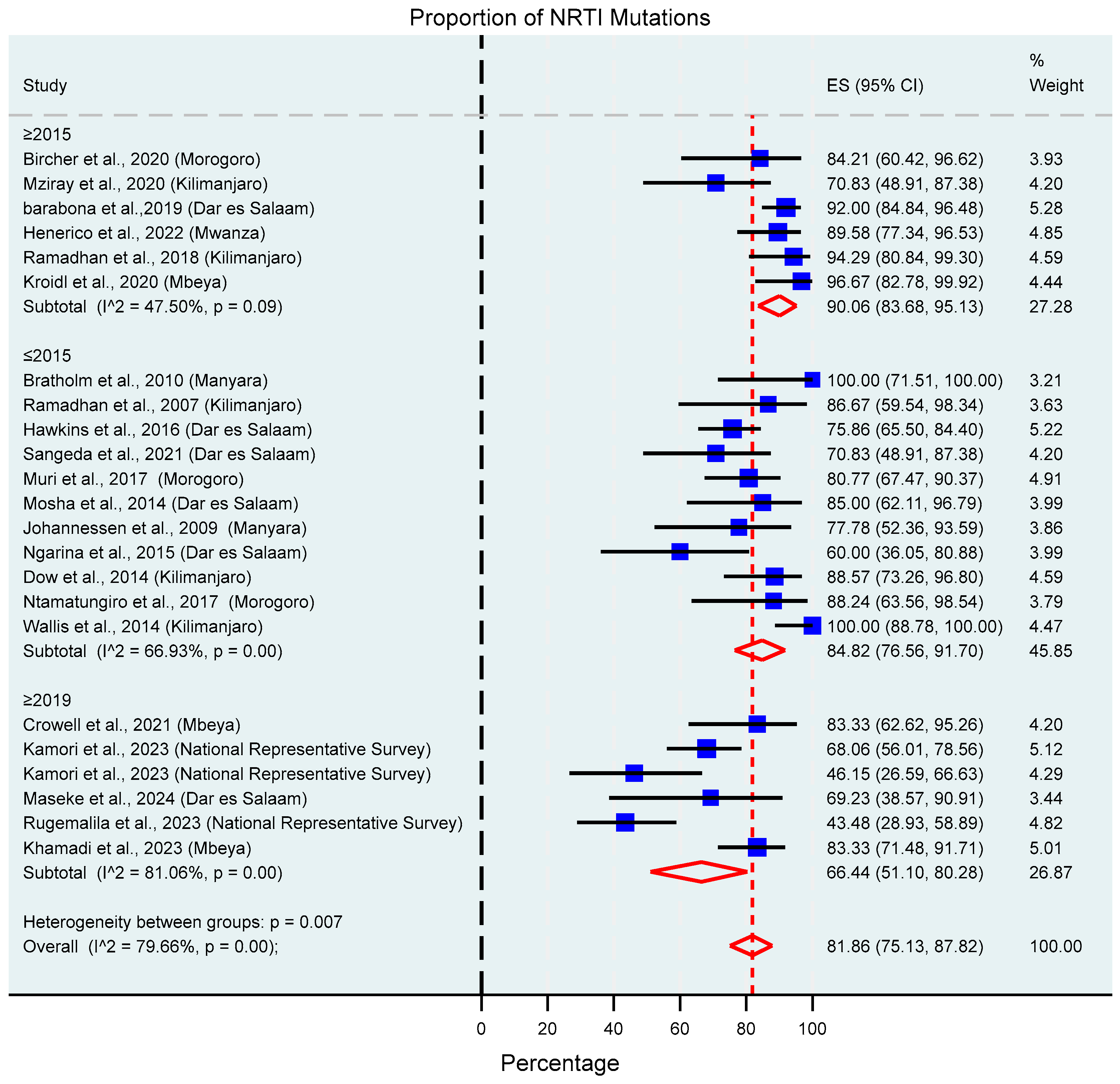 Viruses 17 01087 g007 Viruses 17 01087 g007