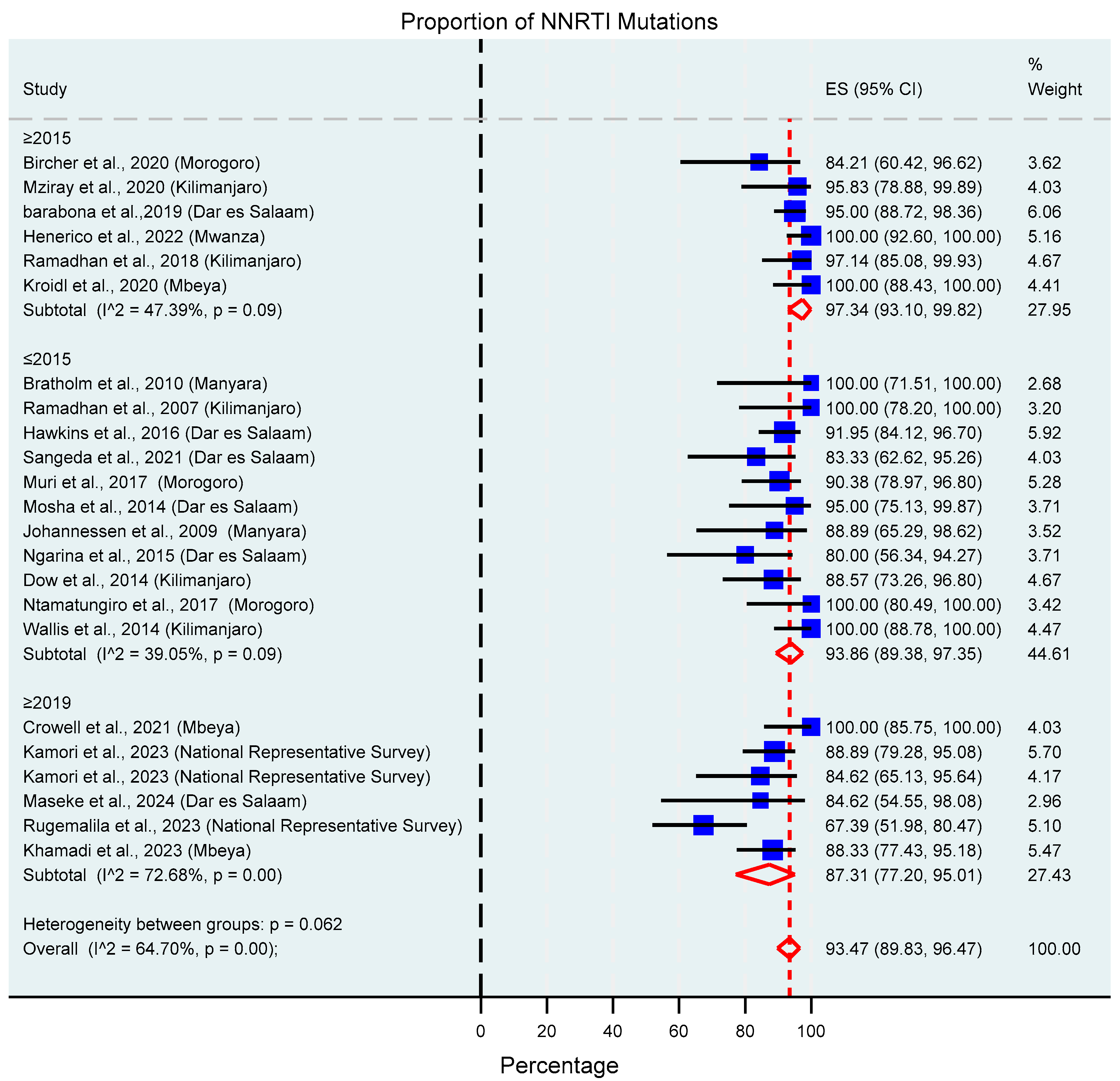 Viruses 17 01087 g008 Viruses 17 01087 g008