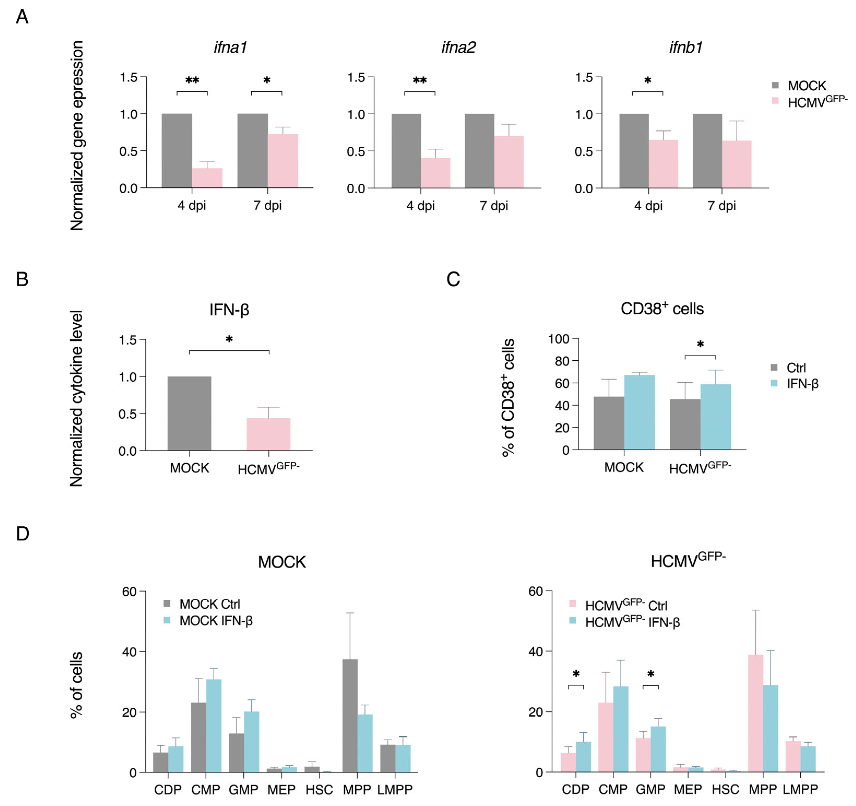 Viruses 17 01109 g003