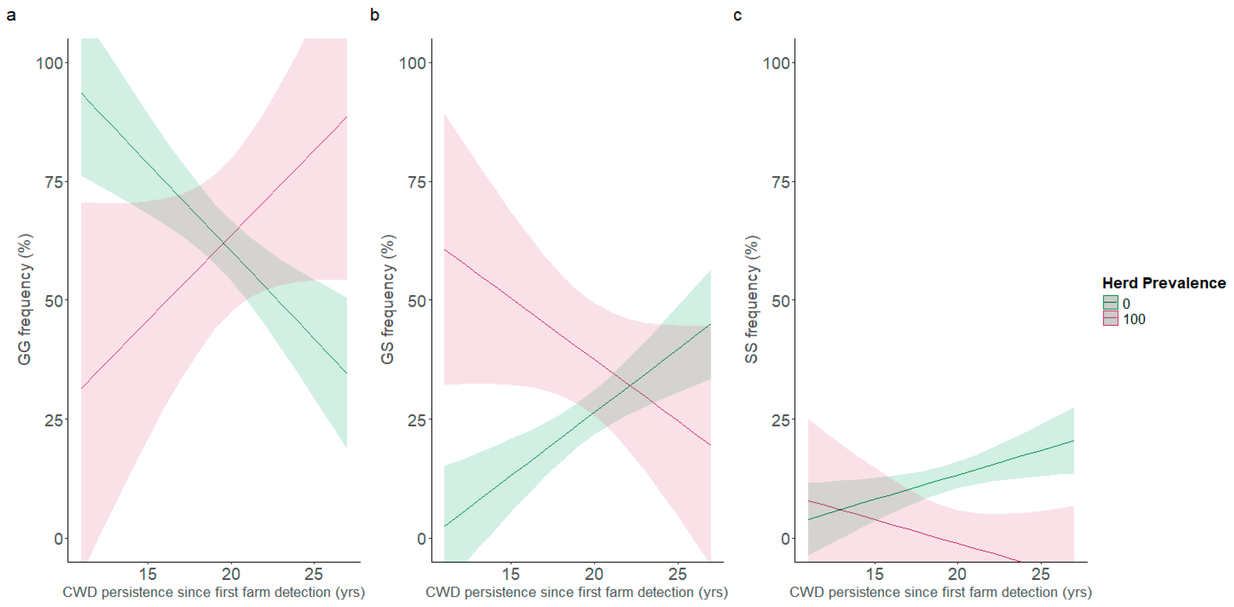 Viruses 17 01121 g002 Viruses 17 01121 g002
