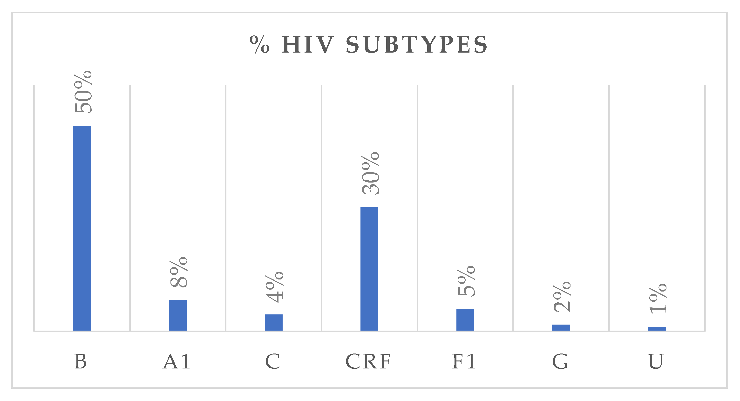 Viruses 17 01129 g002