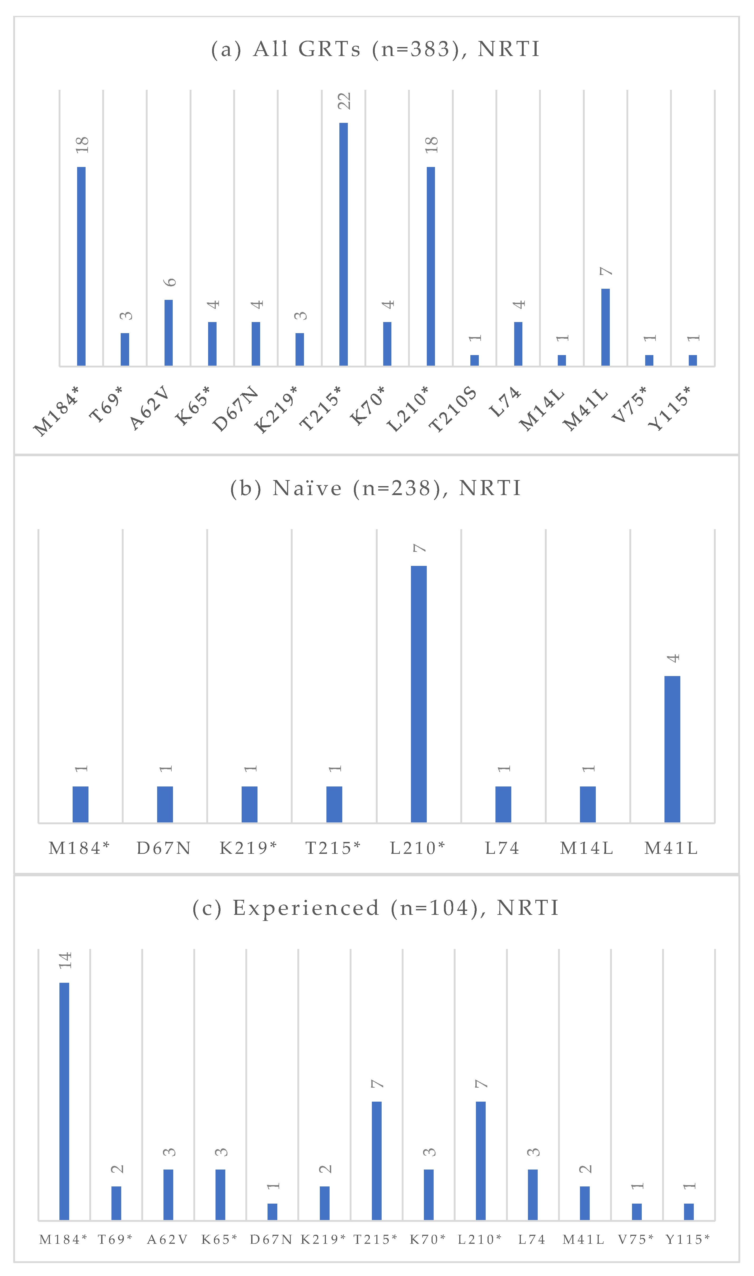 Viruses 17 01129 g004