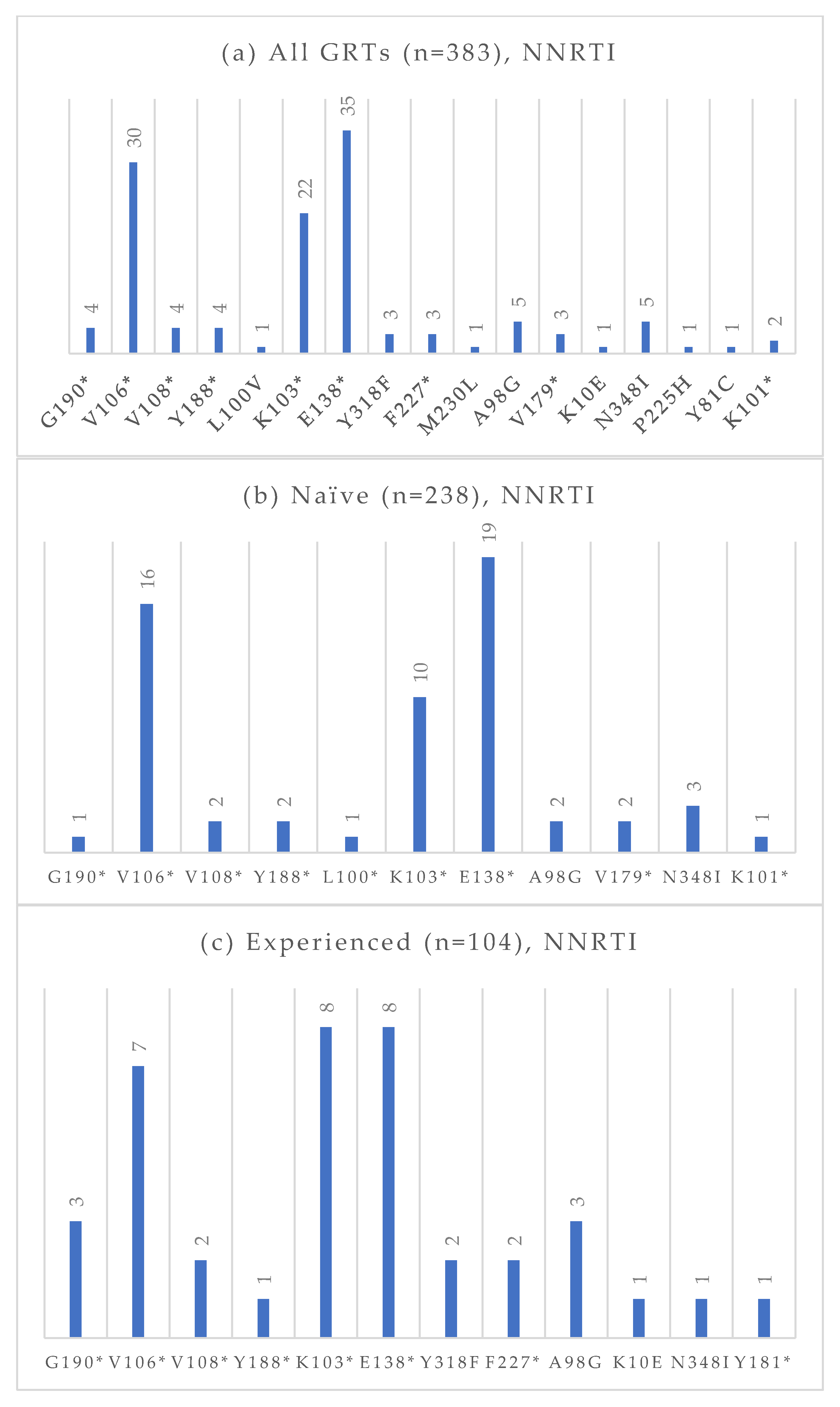Viruses 17 01129 g005