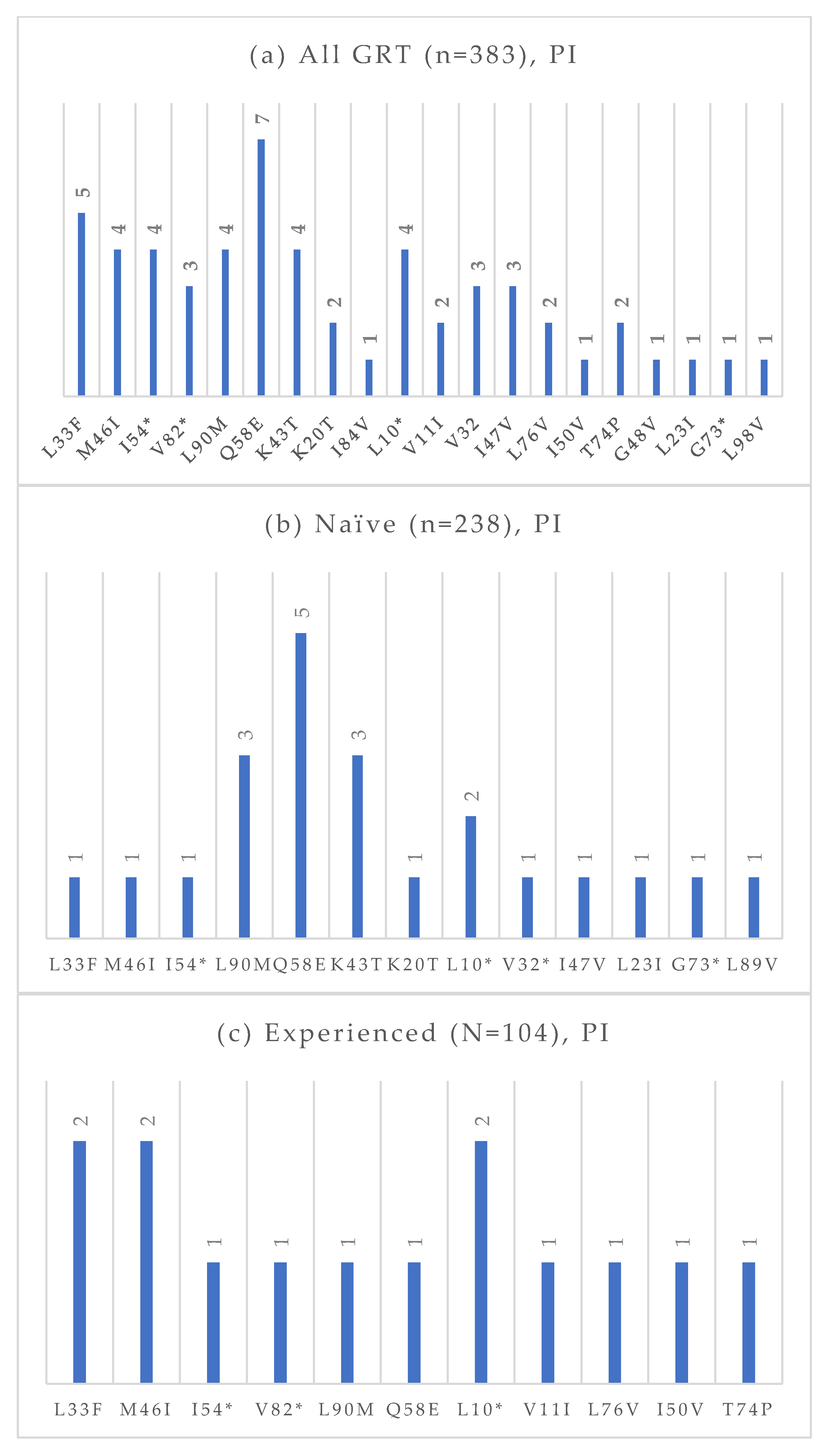 Viruses 17 01129 g006